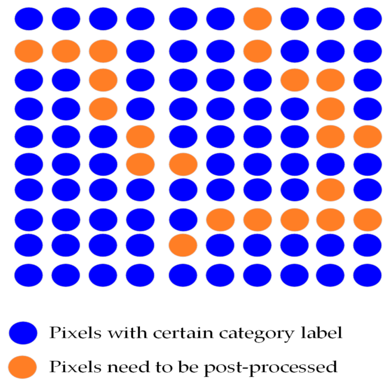 Remotesensing 12 00821 g006