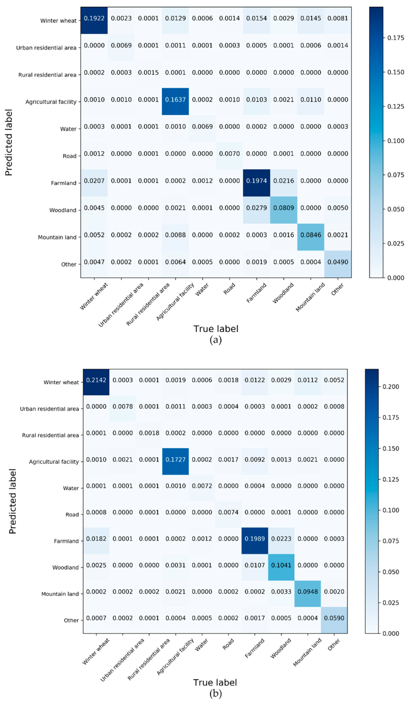 Remotesensing 12 00821 g008a