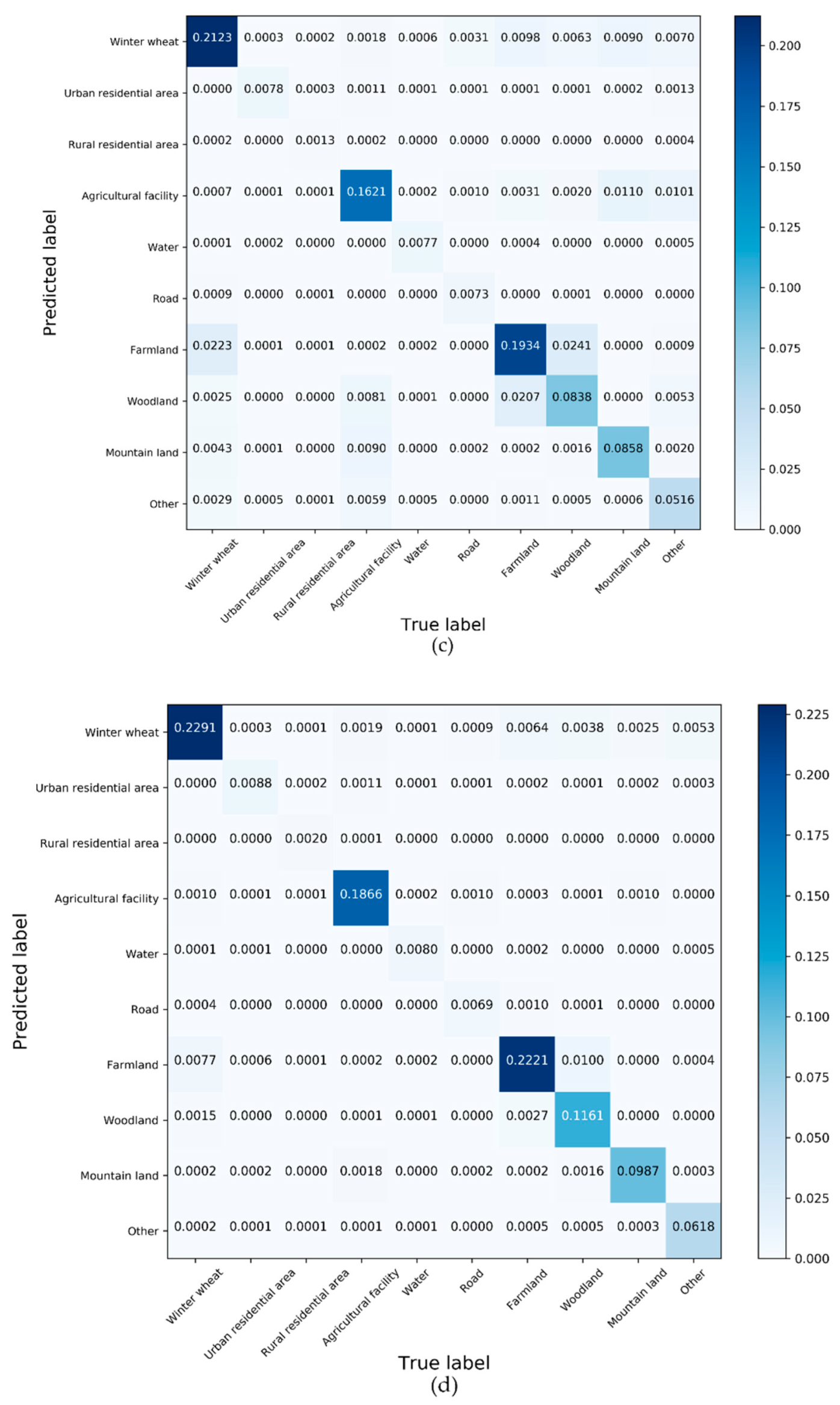 Remotesensing 12 00821 g008b