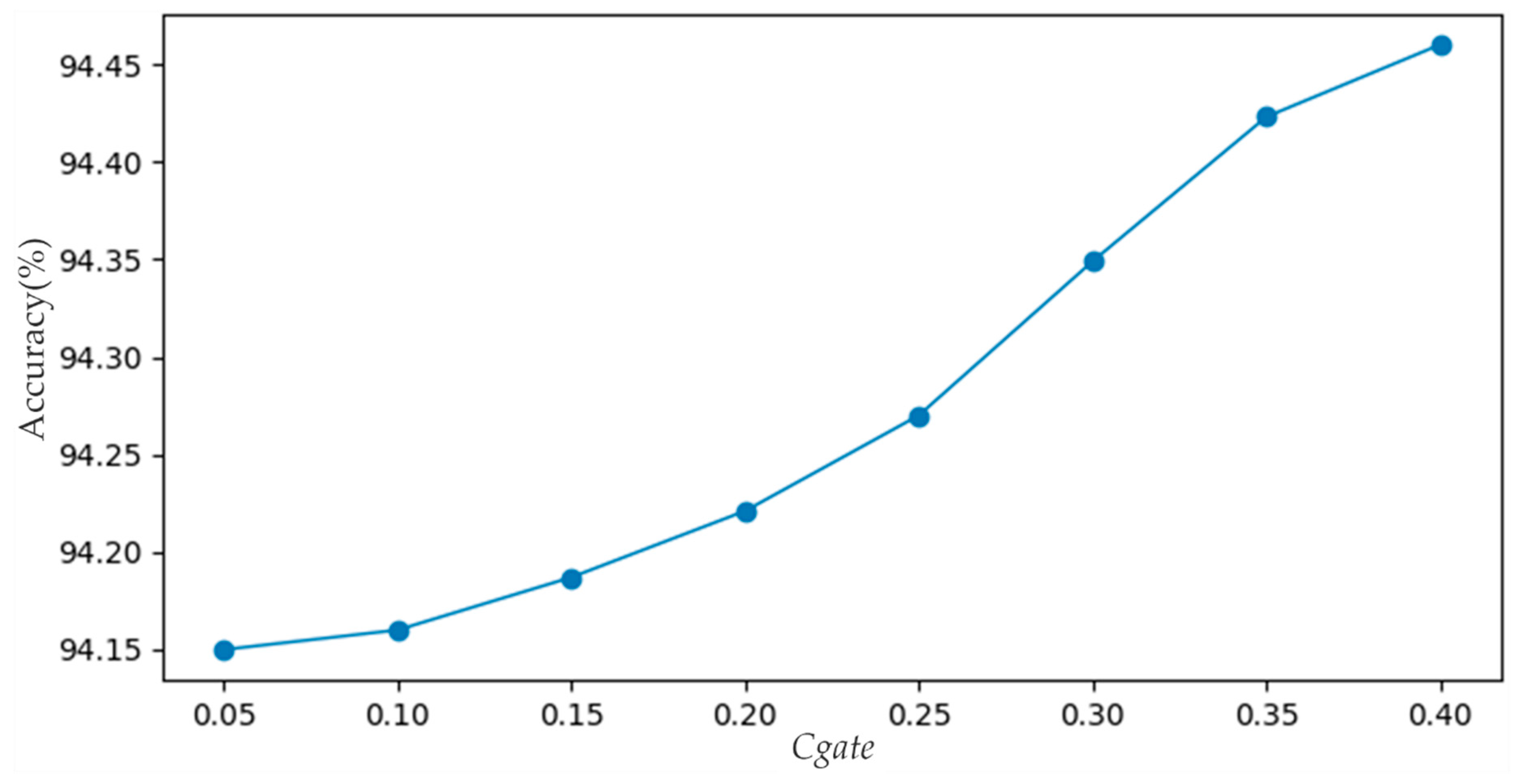 Remotesensing 12 00821 g010