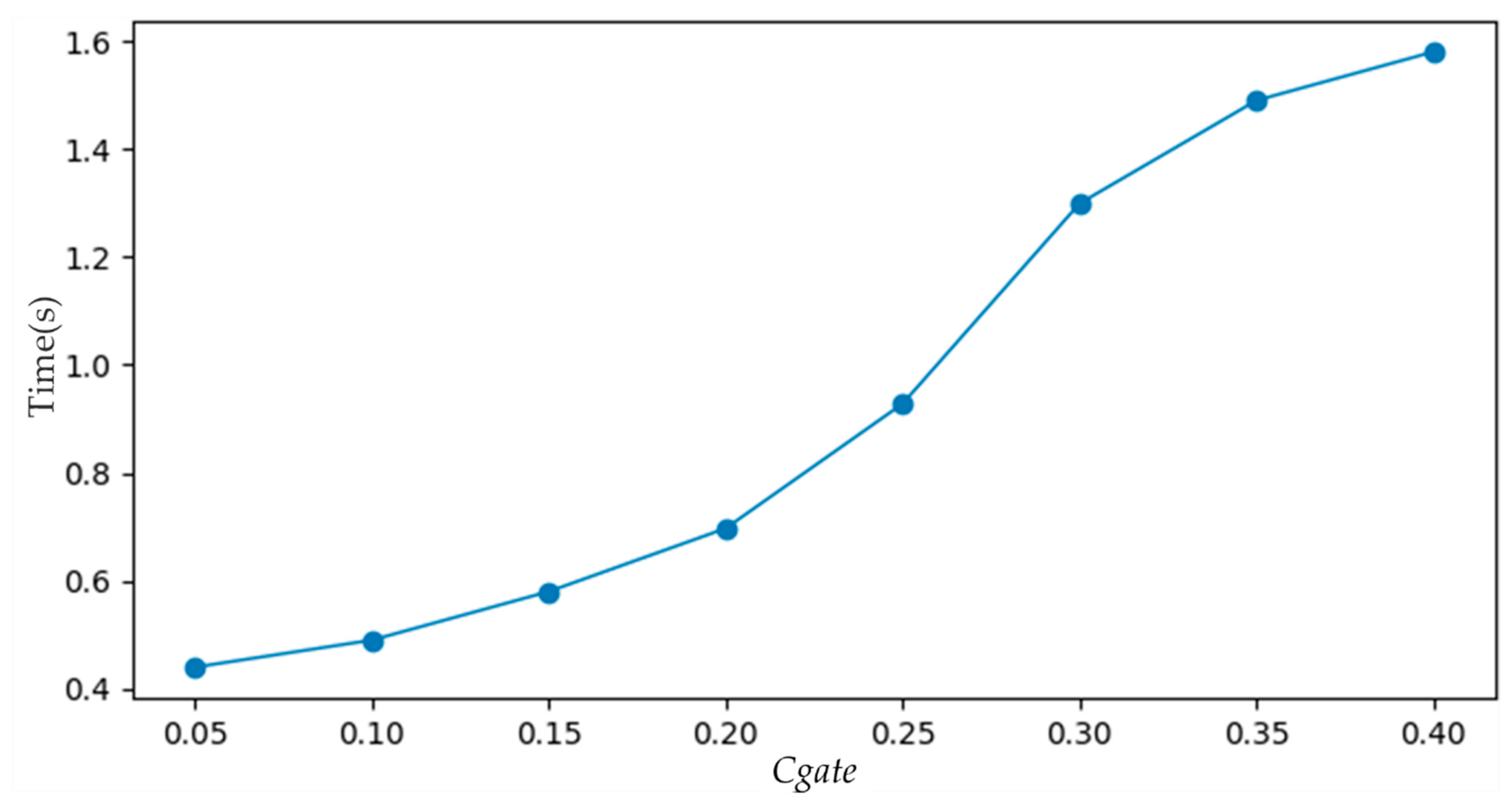 Remotesensing 12 00821 g011