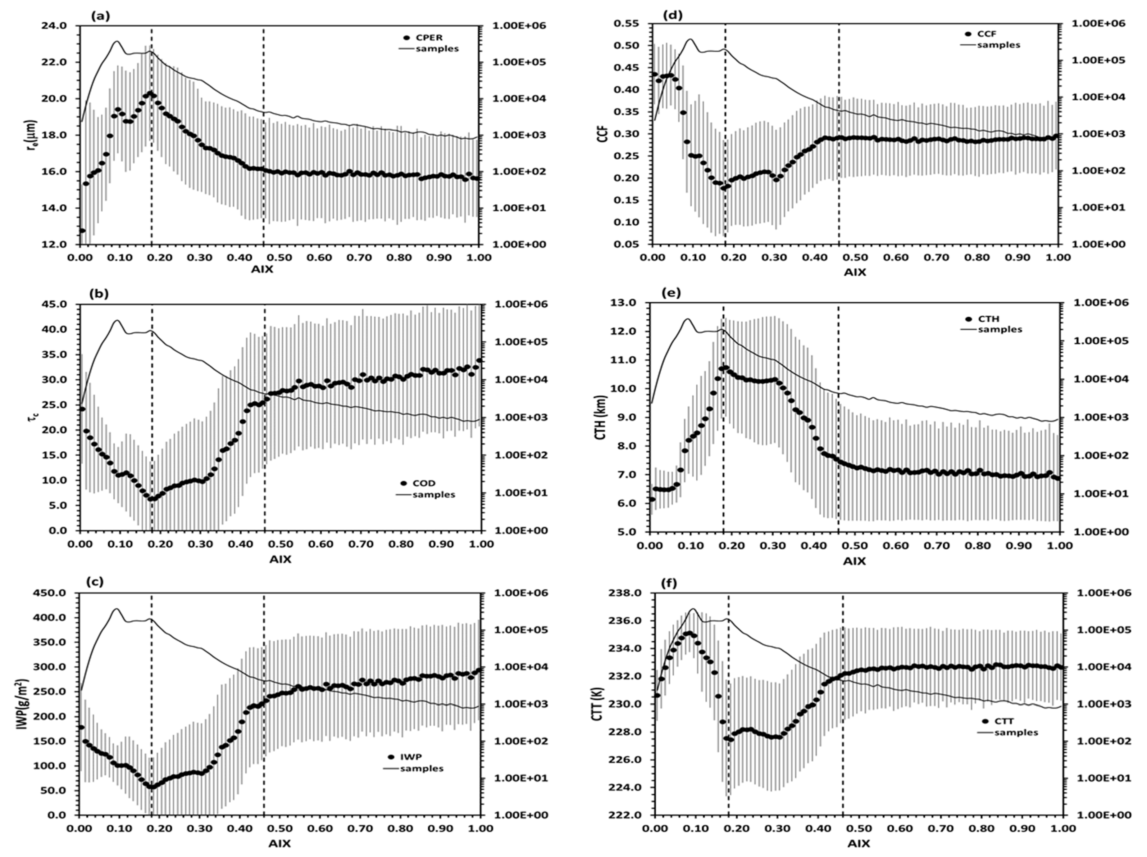 Remotesensing 12 00823 g003 Remotesensing 12 00823 g003