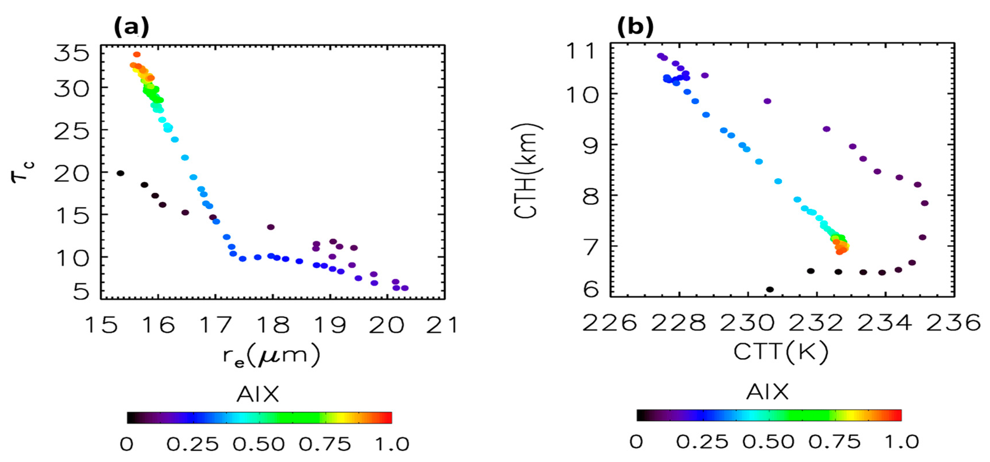 Remotesensing 12 00823 g004 Remotesensing 12 00823 g004