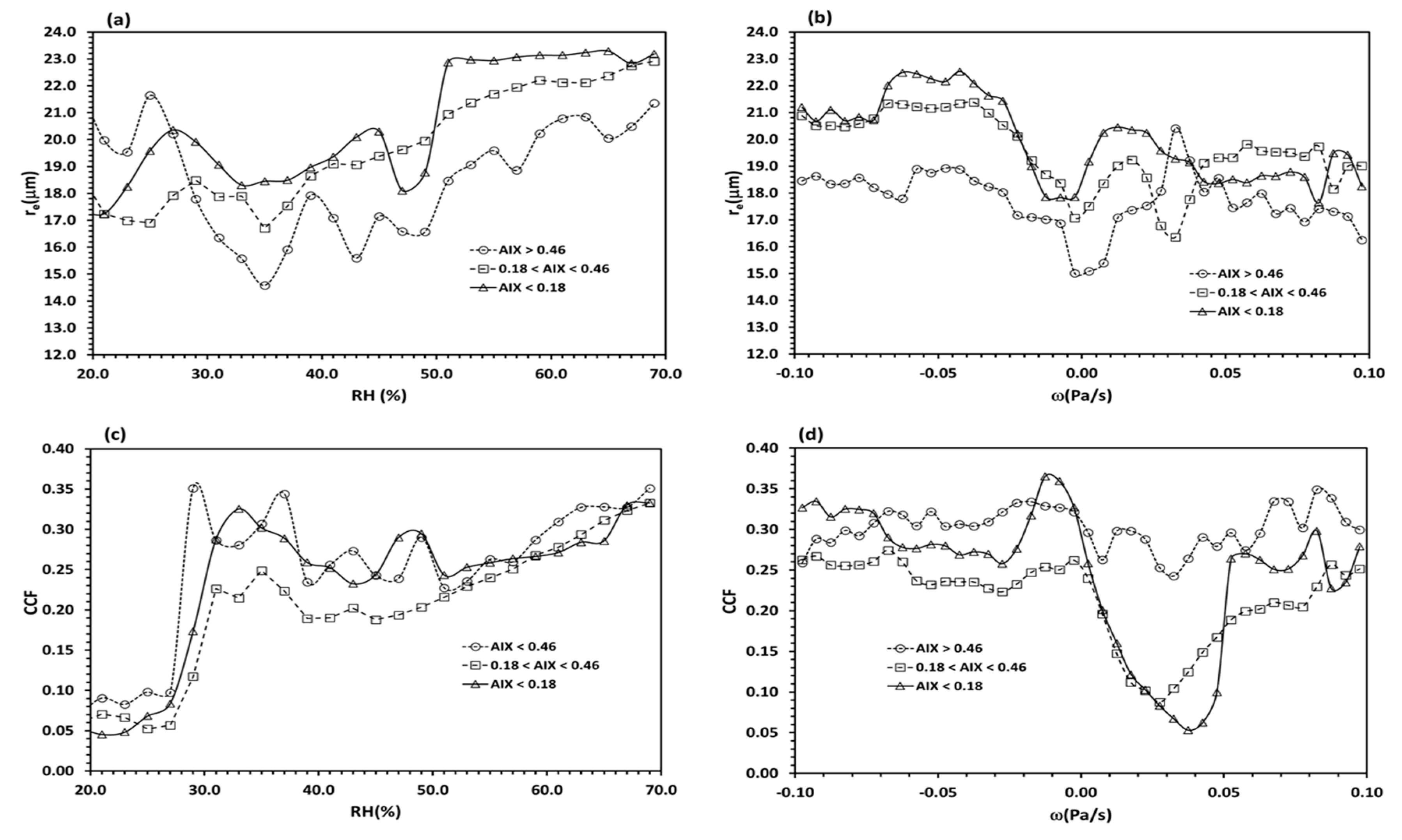 Remotesensing 12 00823 g006 Remotesensing 12 00823 g006