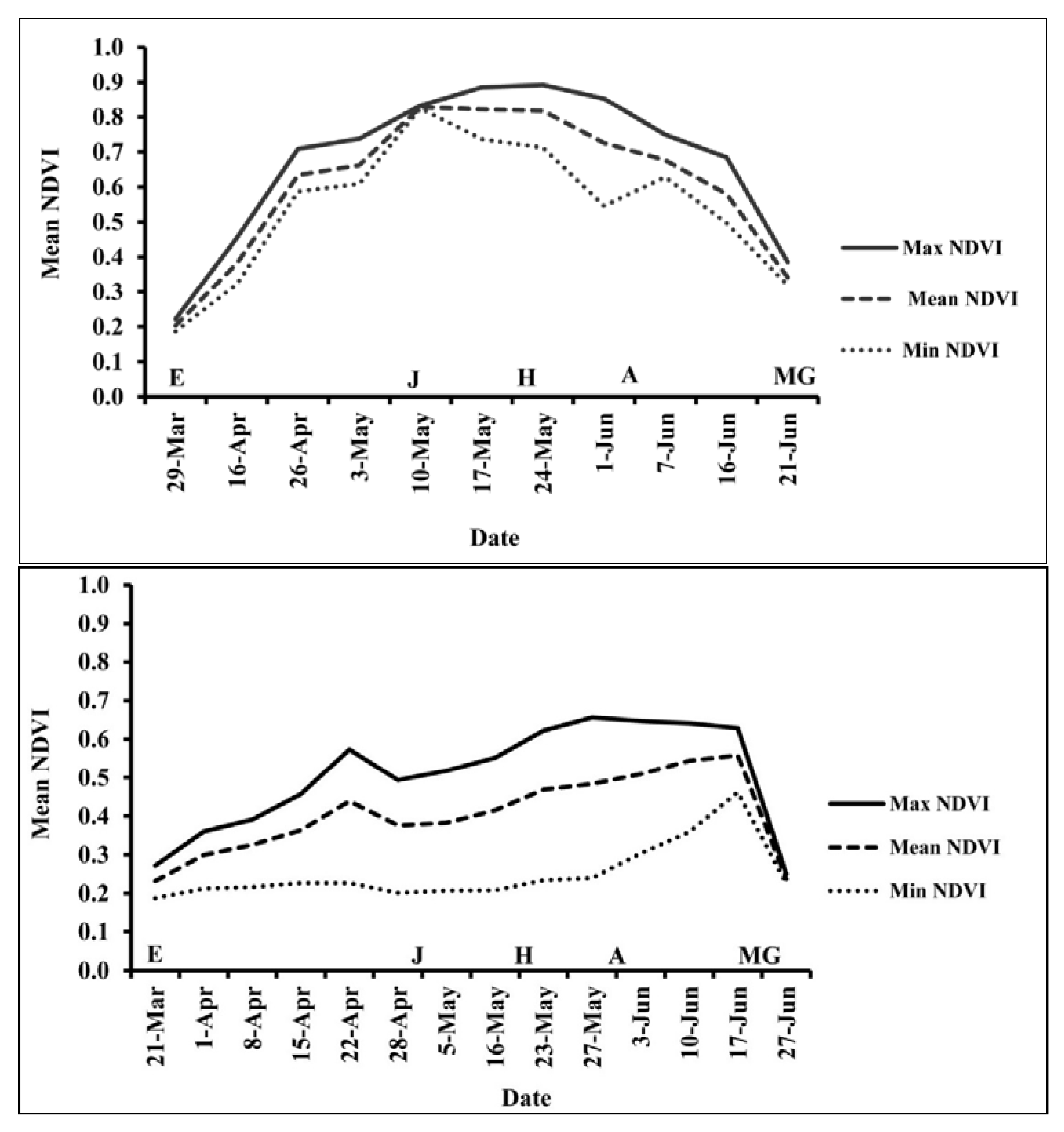 Remotesensing 12 00824 g002