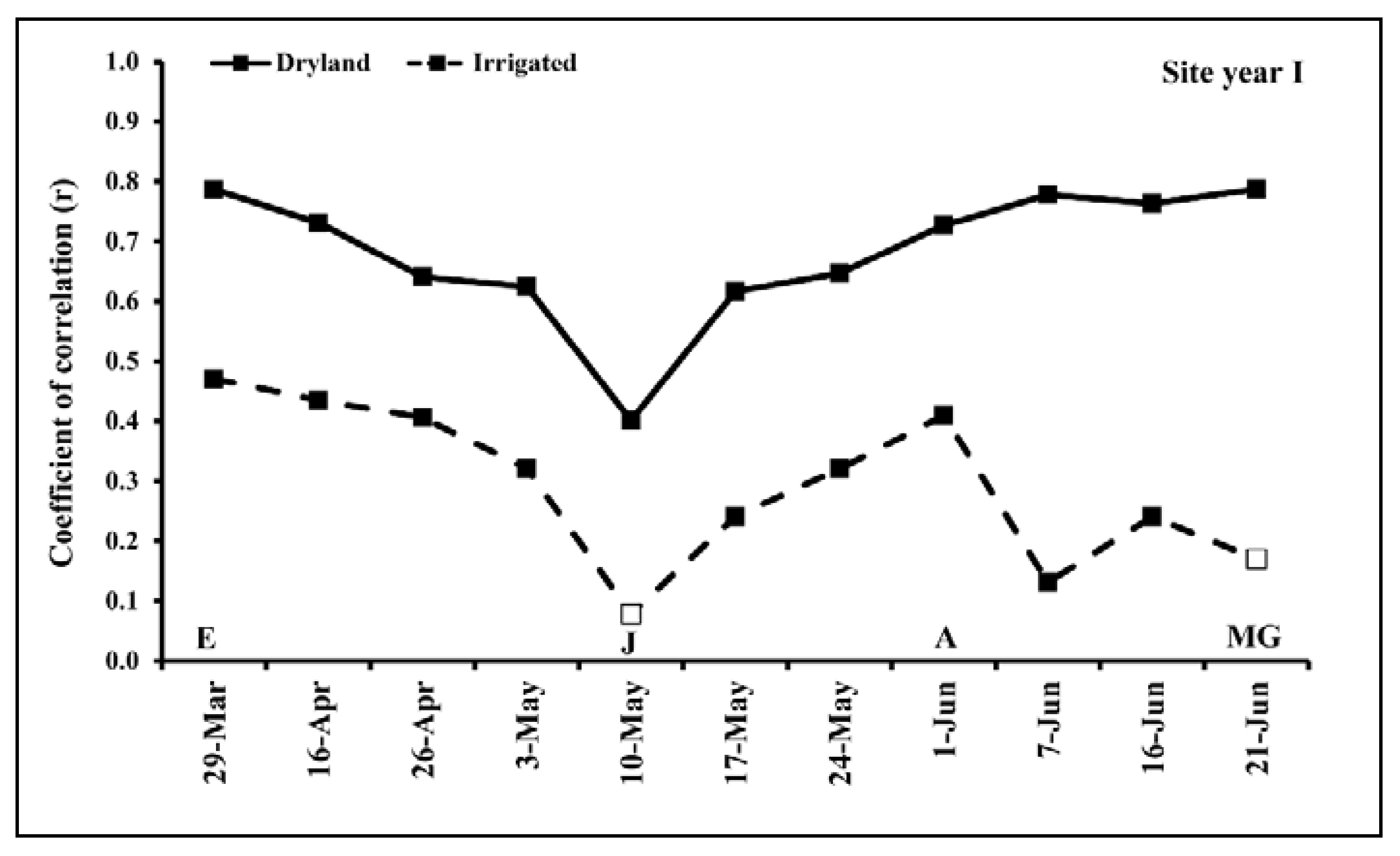 Remotesensing 12 00824 g004