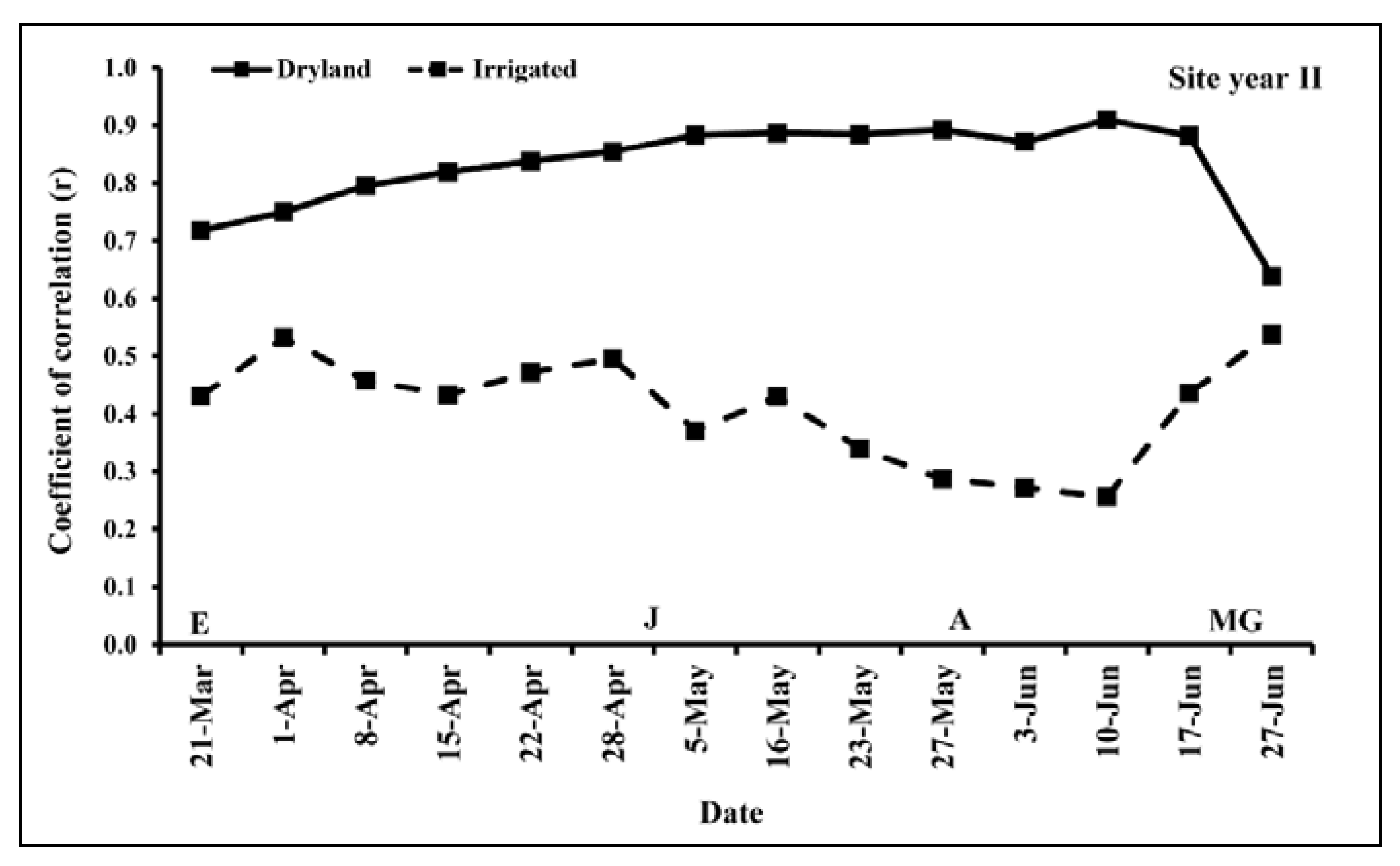 Remotesensing 12 00824 g005