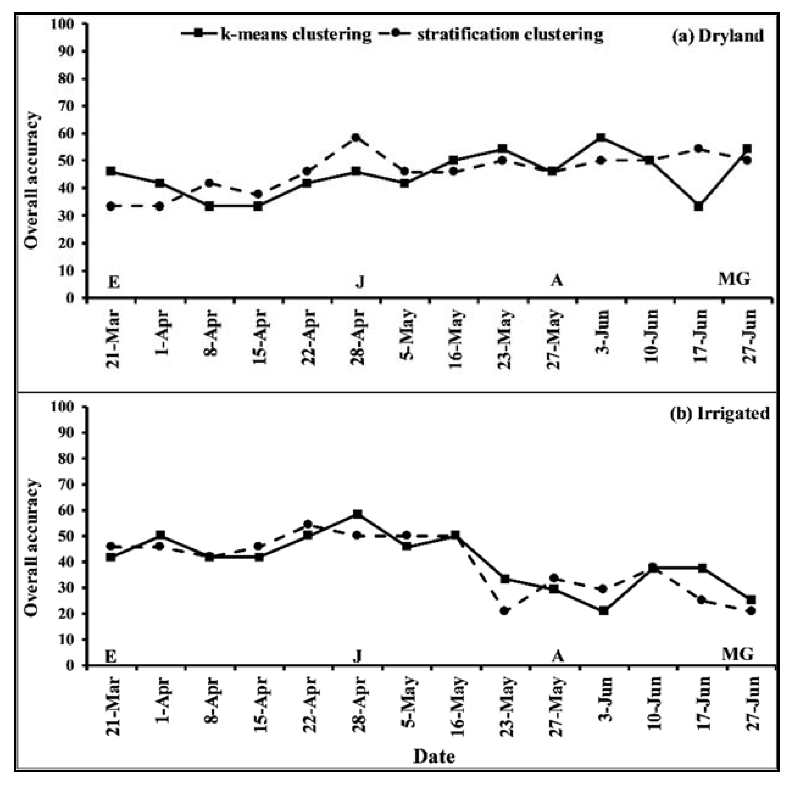 Remotesensing 12 00824 g007
