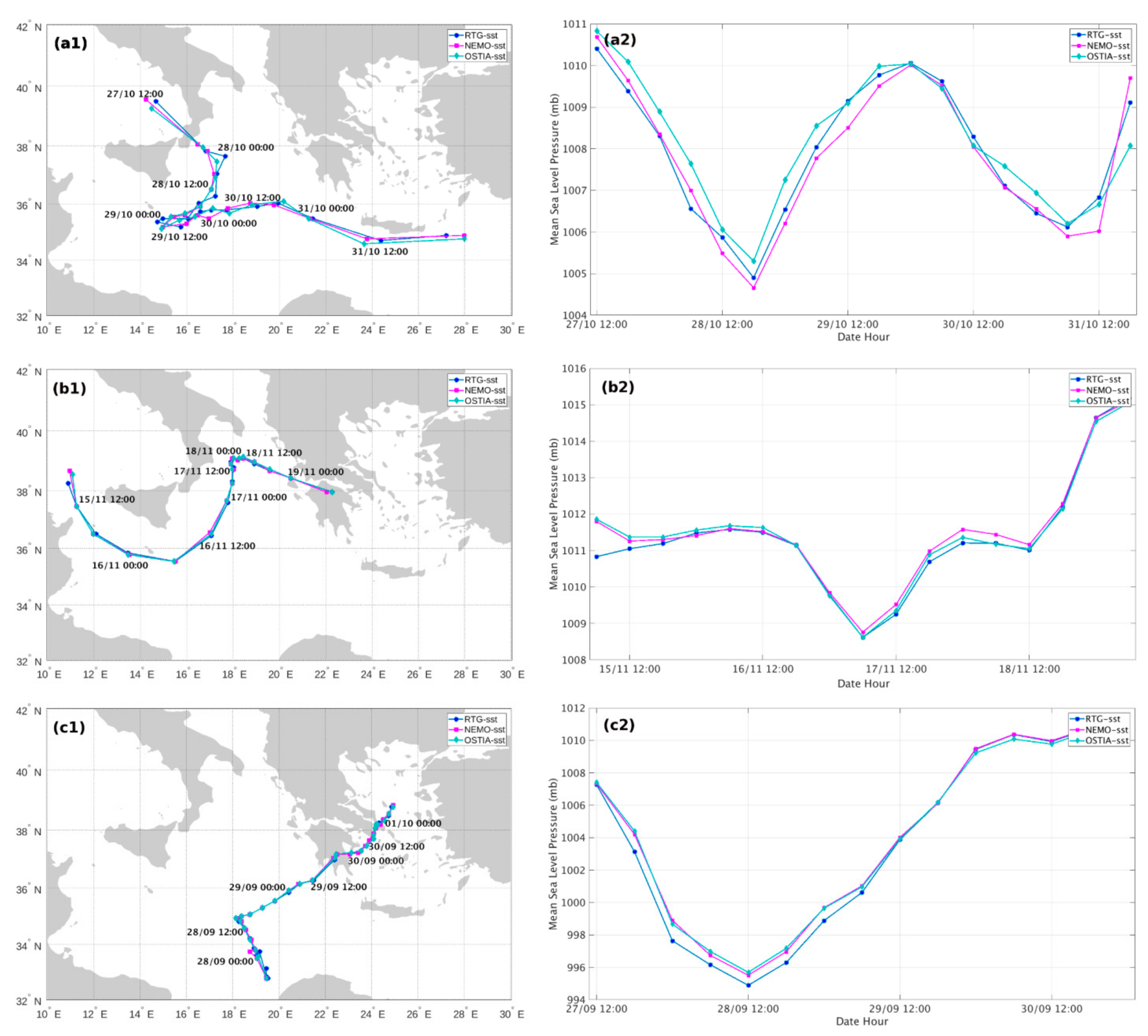 Remotesensing 12 00825 g008