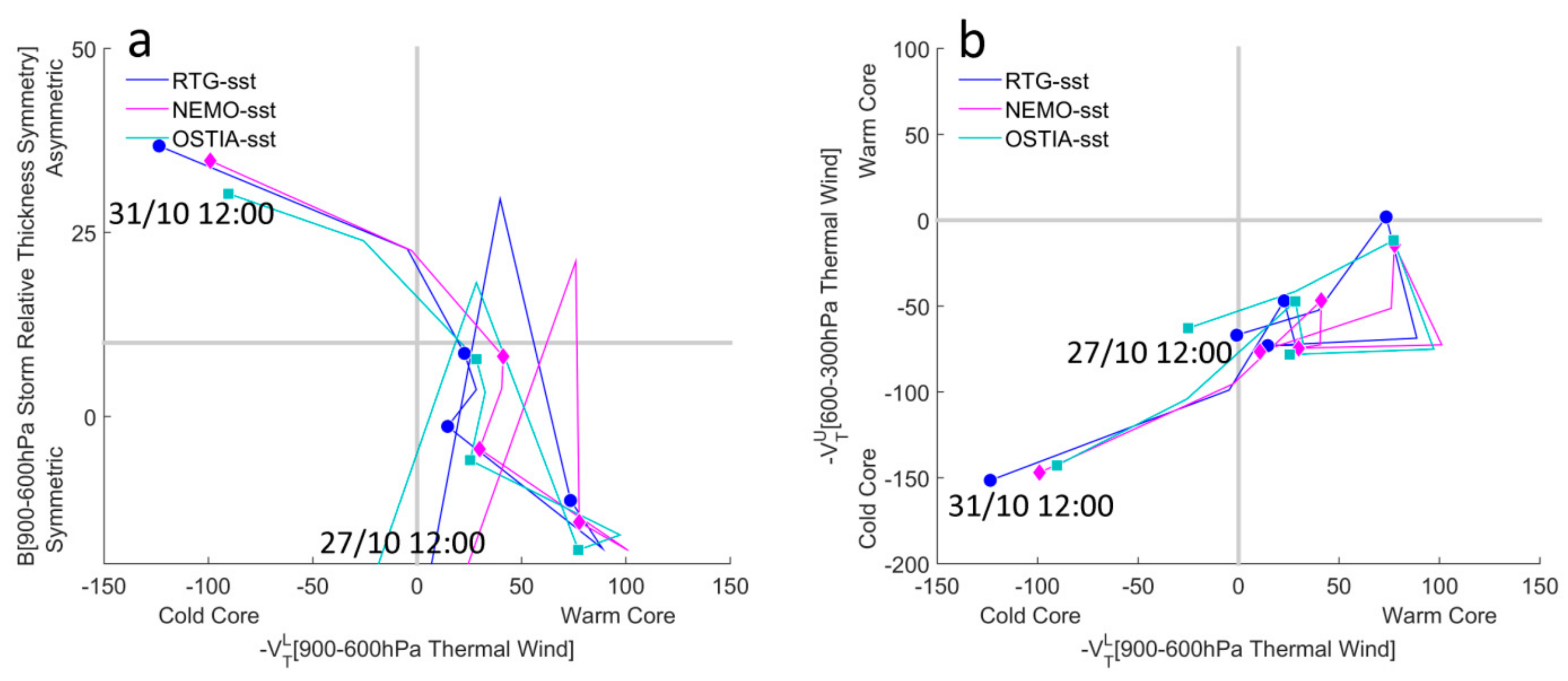 Remotesensing 12 00825 g009