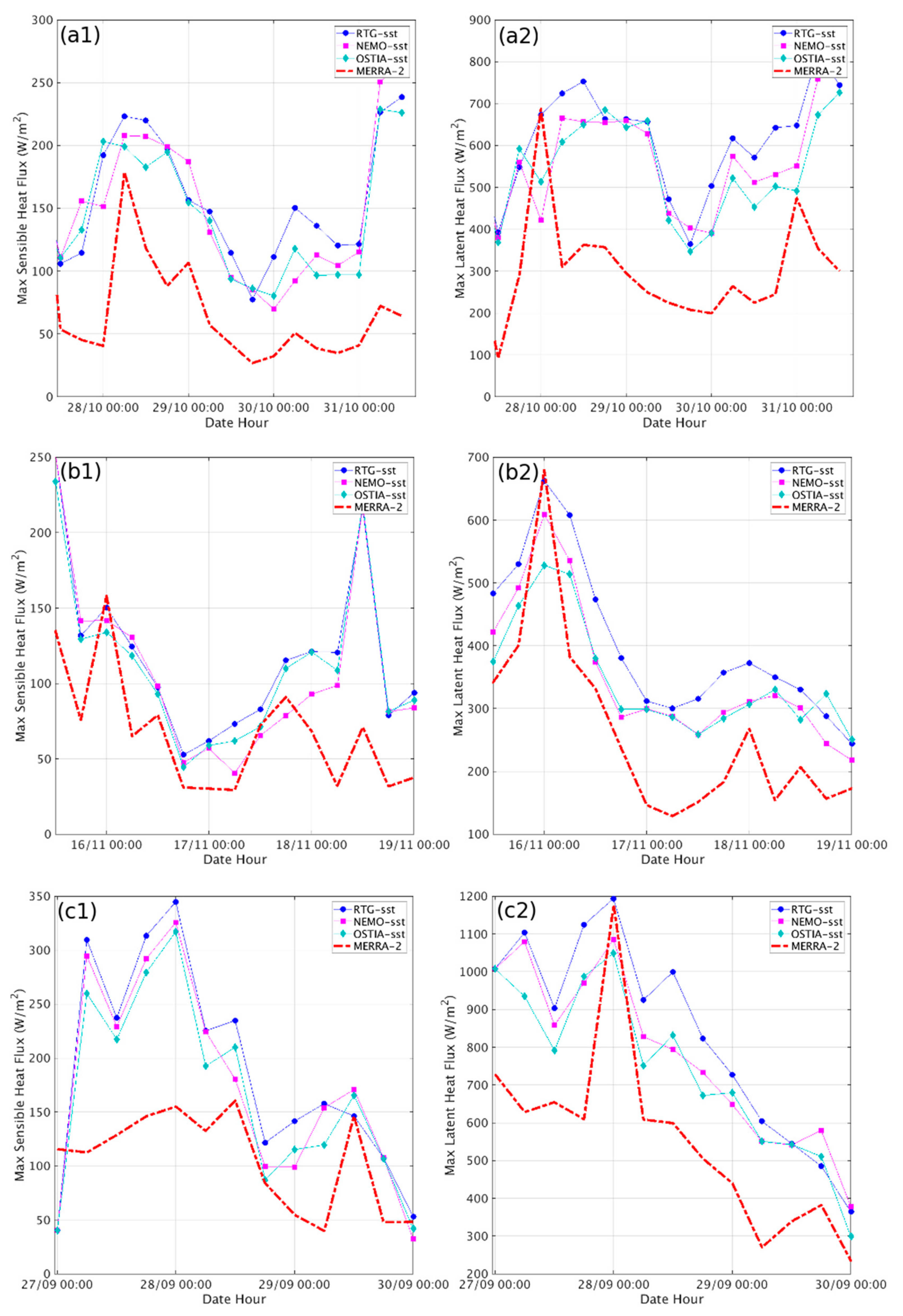 Remotesensing 12 00825 g012