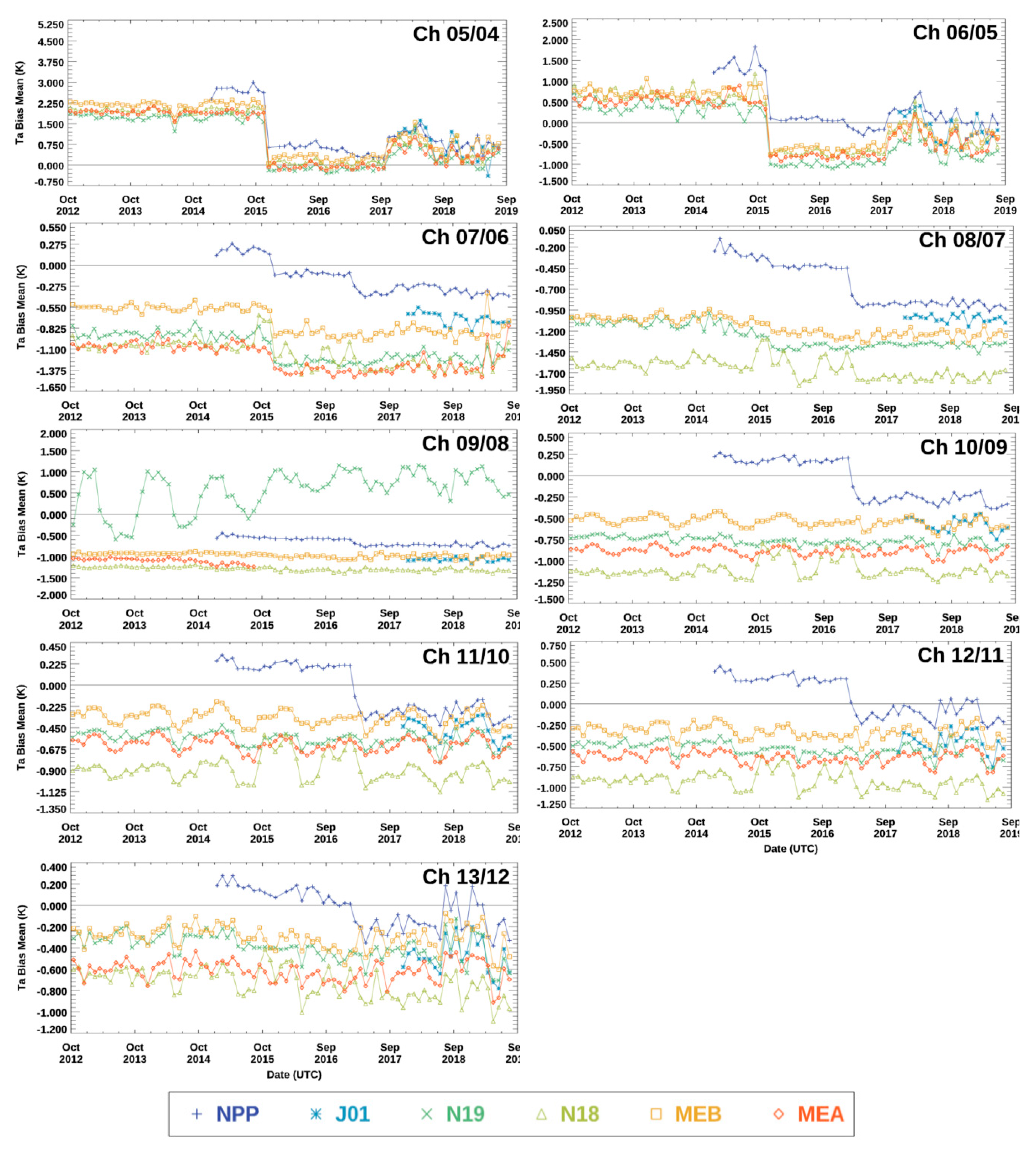 Remotesensing 12 00828 g006