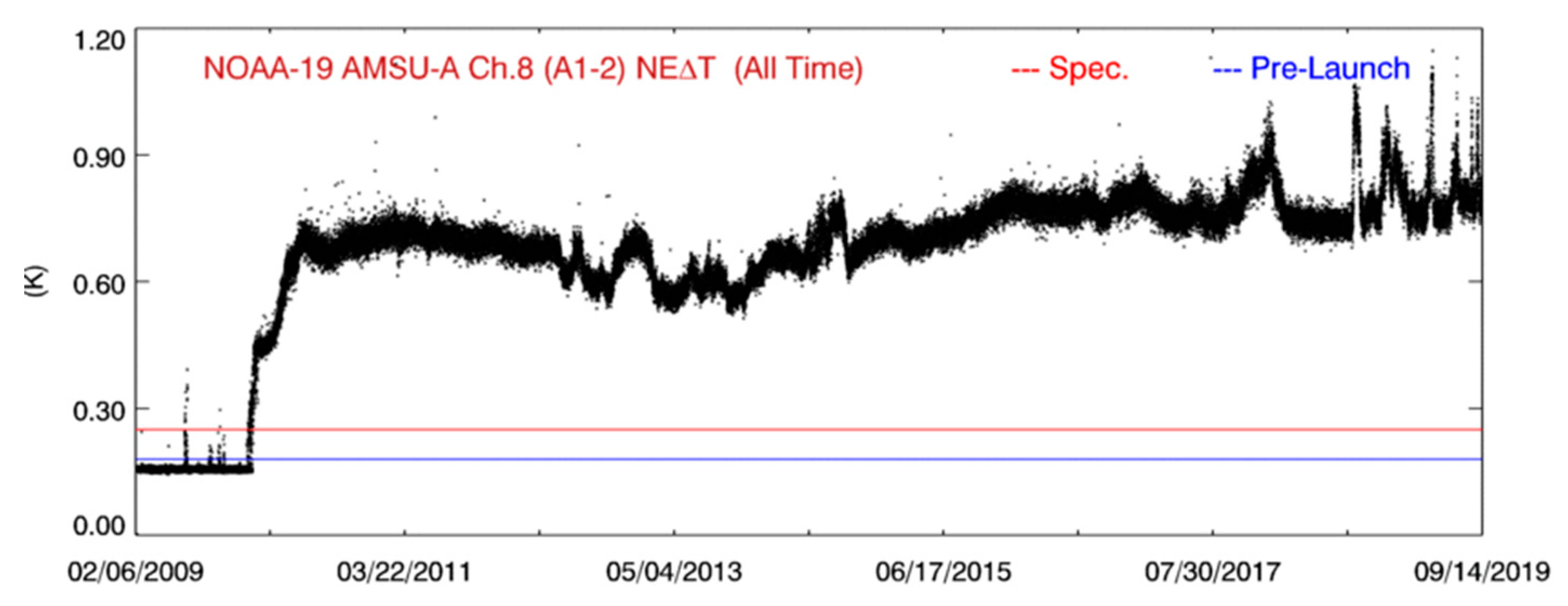 Remotesensing 12 00828 g007