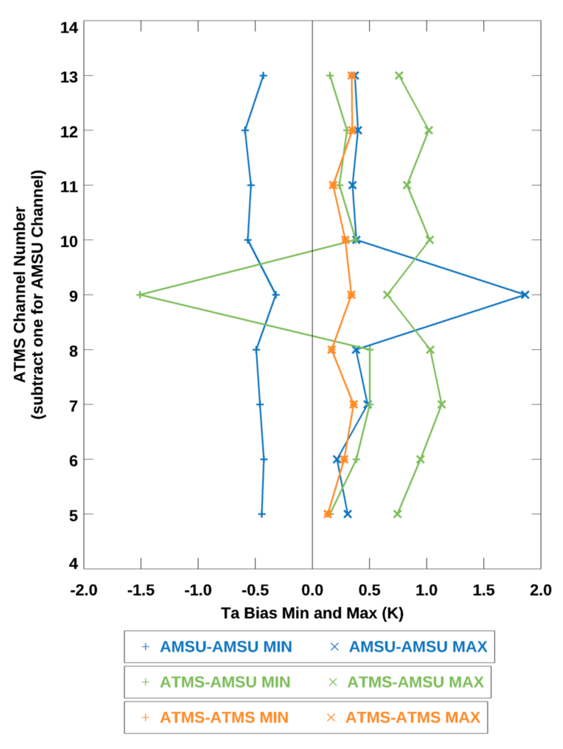 Remotesensing 12 00828 g009