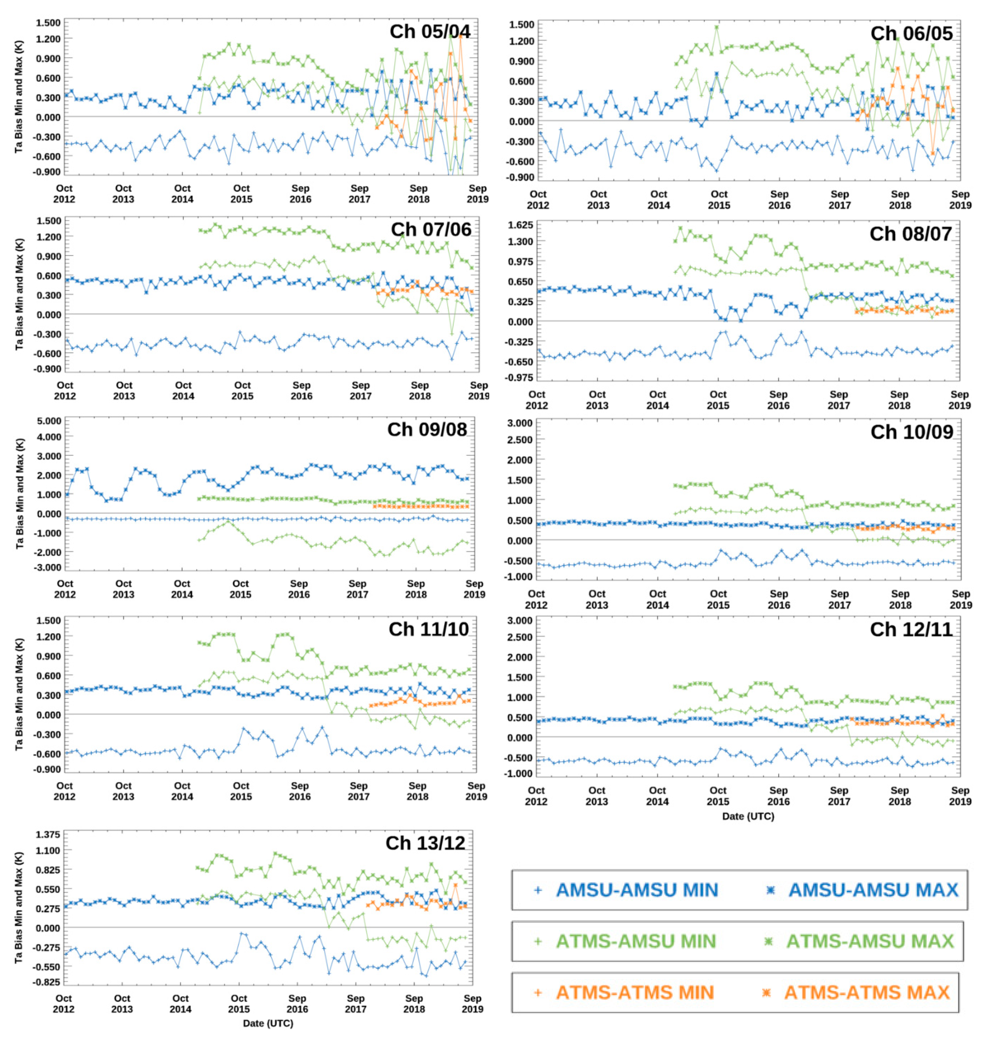 Remotesensing 12 00828 g010