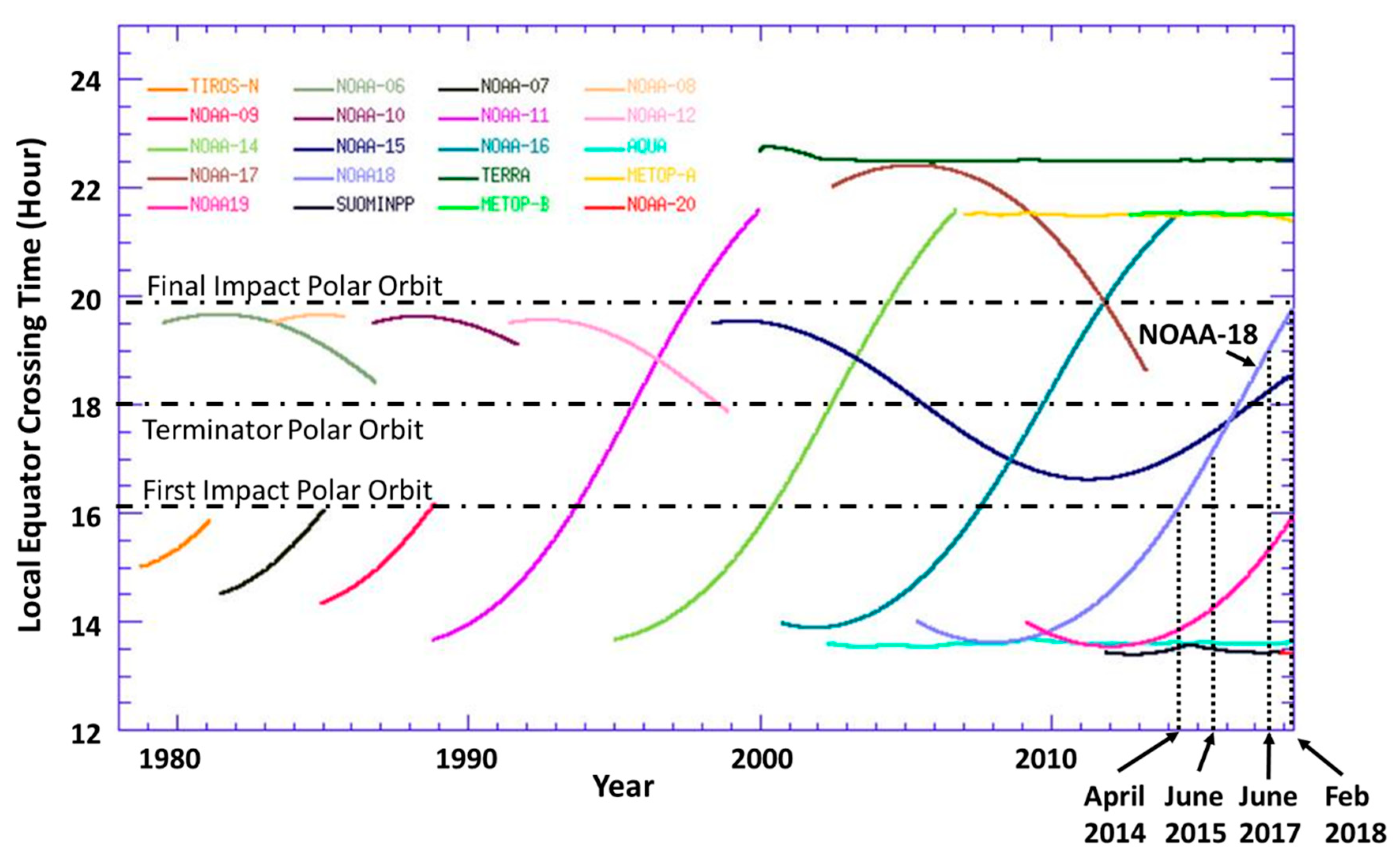 Remotesensing 12 00828 g012