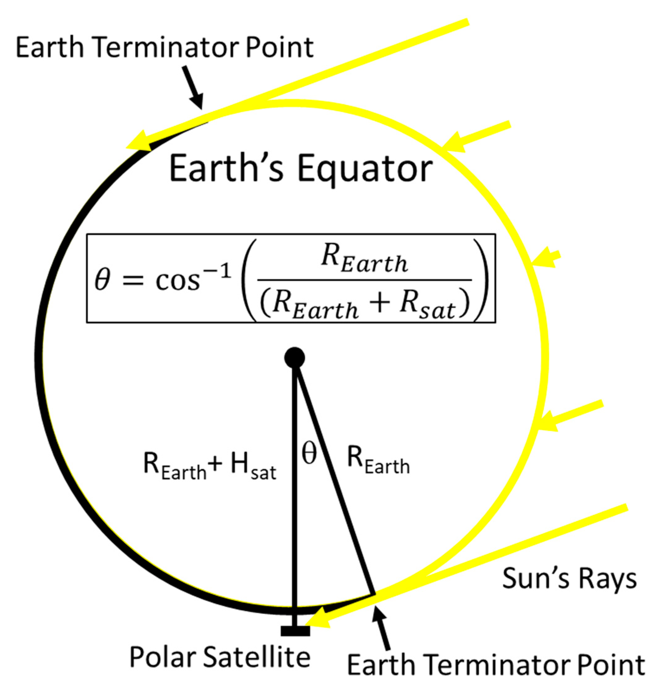 Remotesensing 12 00828 g013