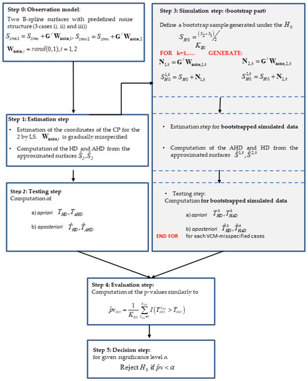 Remotesensing 12 00829 g0a2
