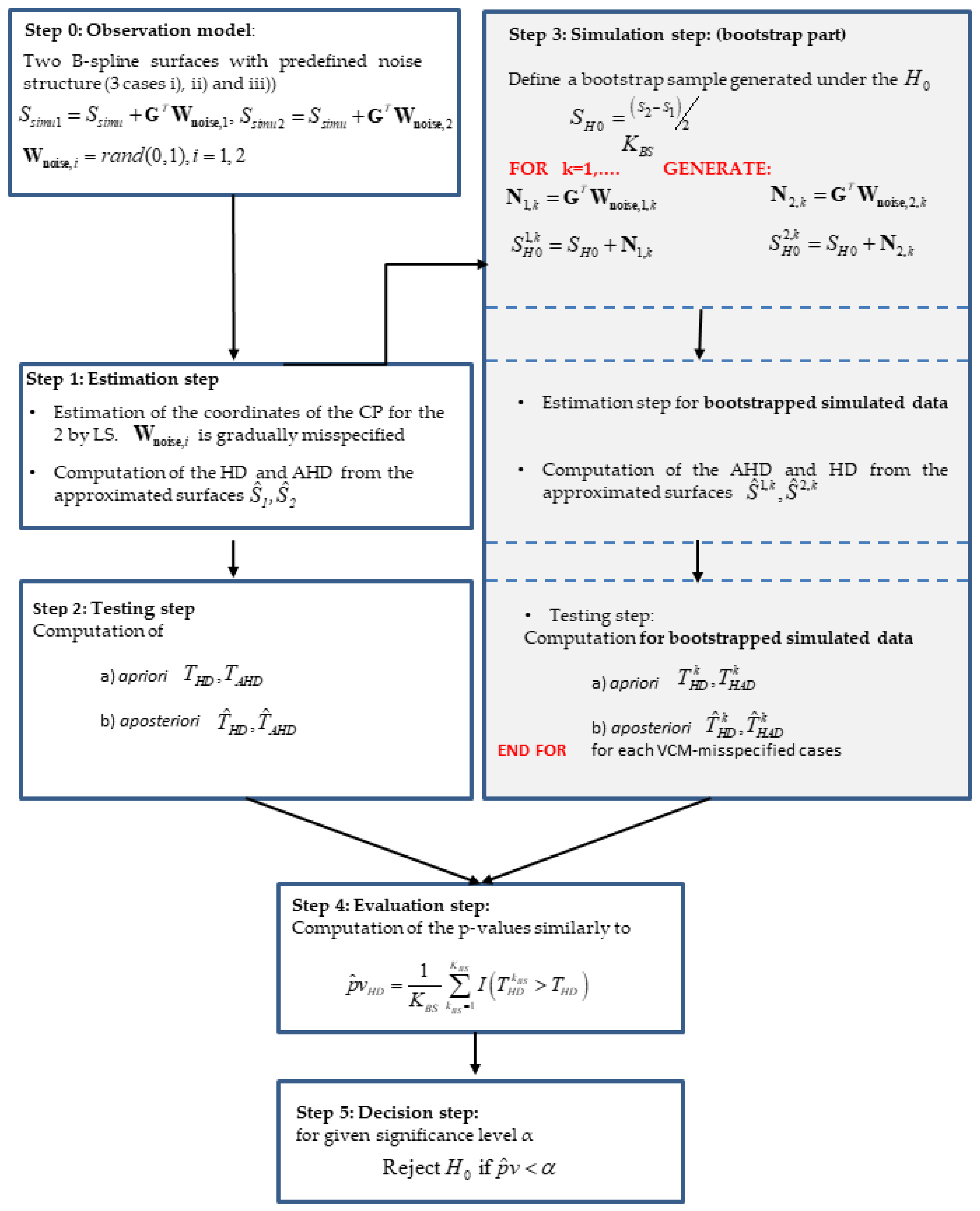 Remotesensing 12 00829 g0a2 Remotesensing 12 00829 g0a2