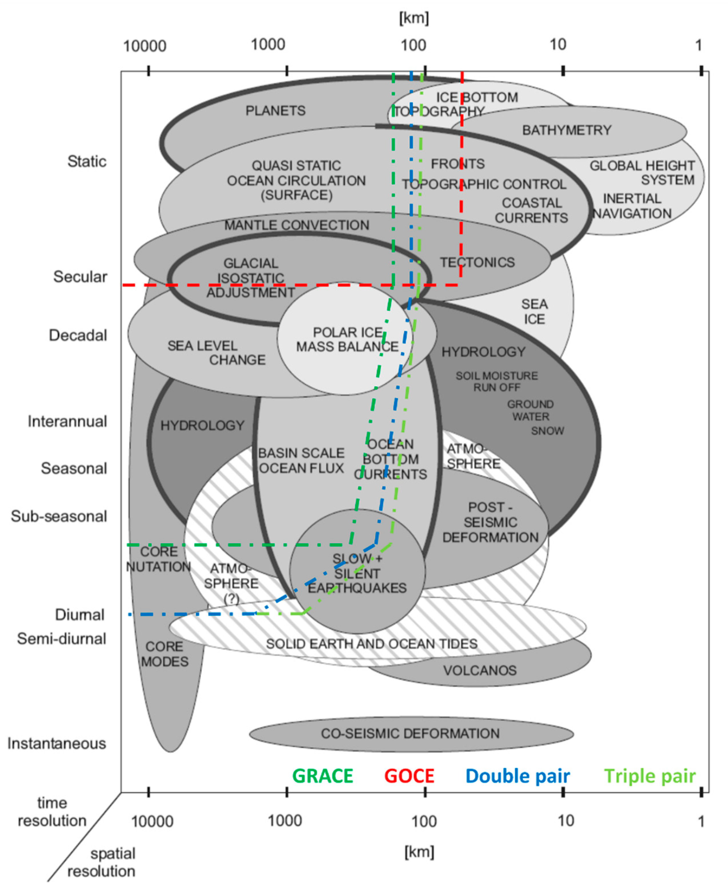 Remotesensing 12 00831 g002