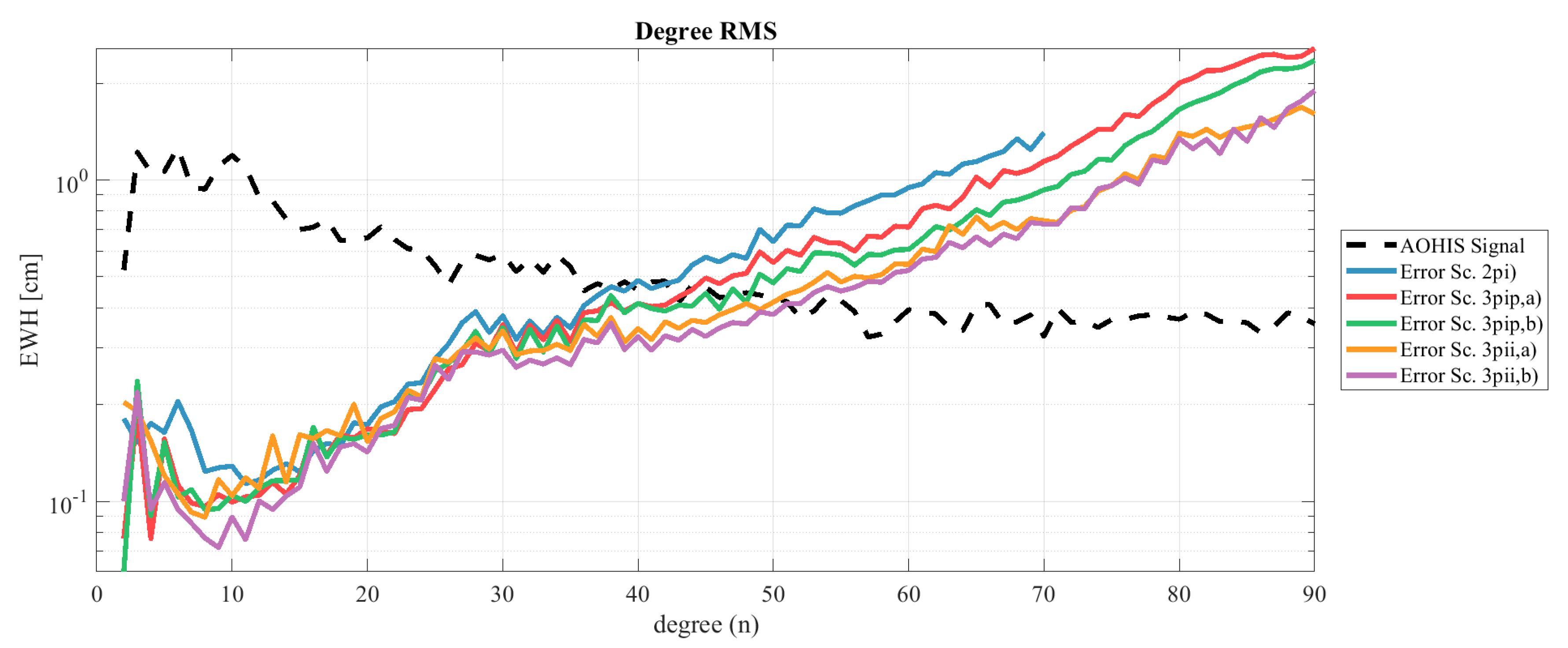 Remotesensing 12 00831 g003