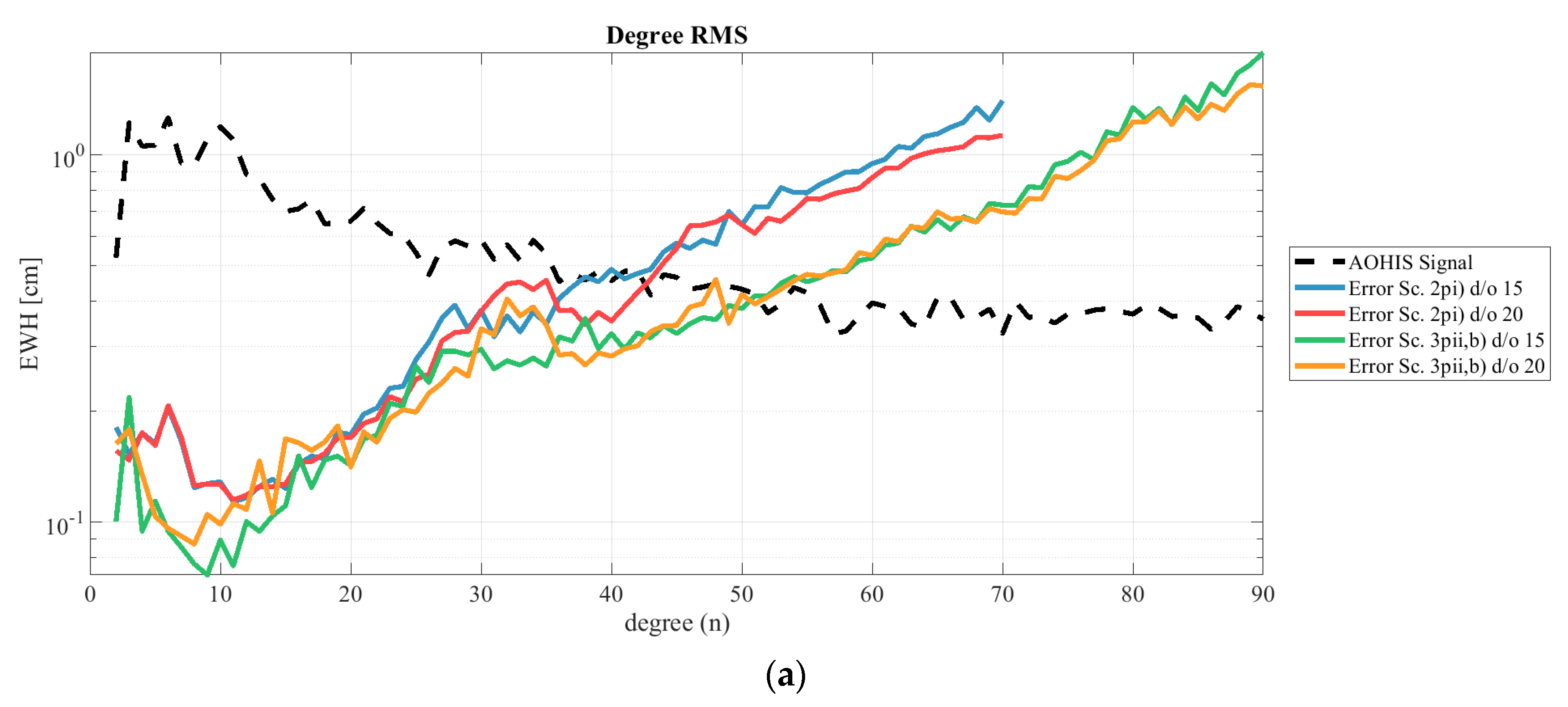 Remotesensing 12 00831 g007a