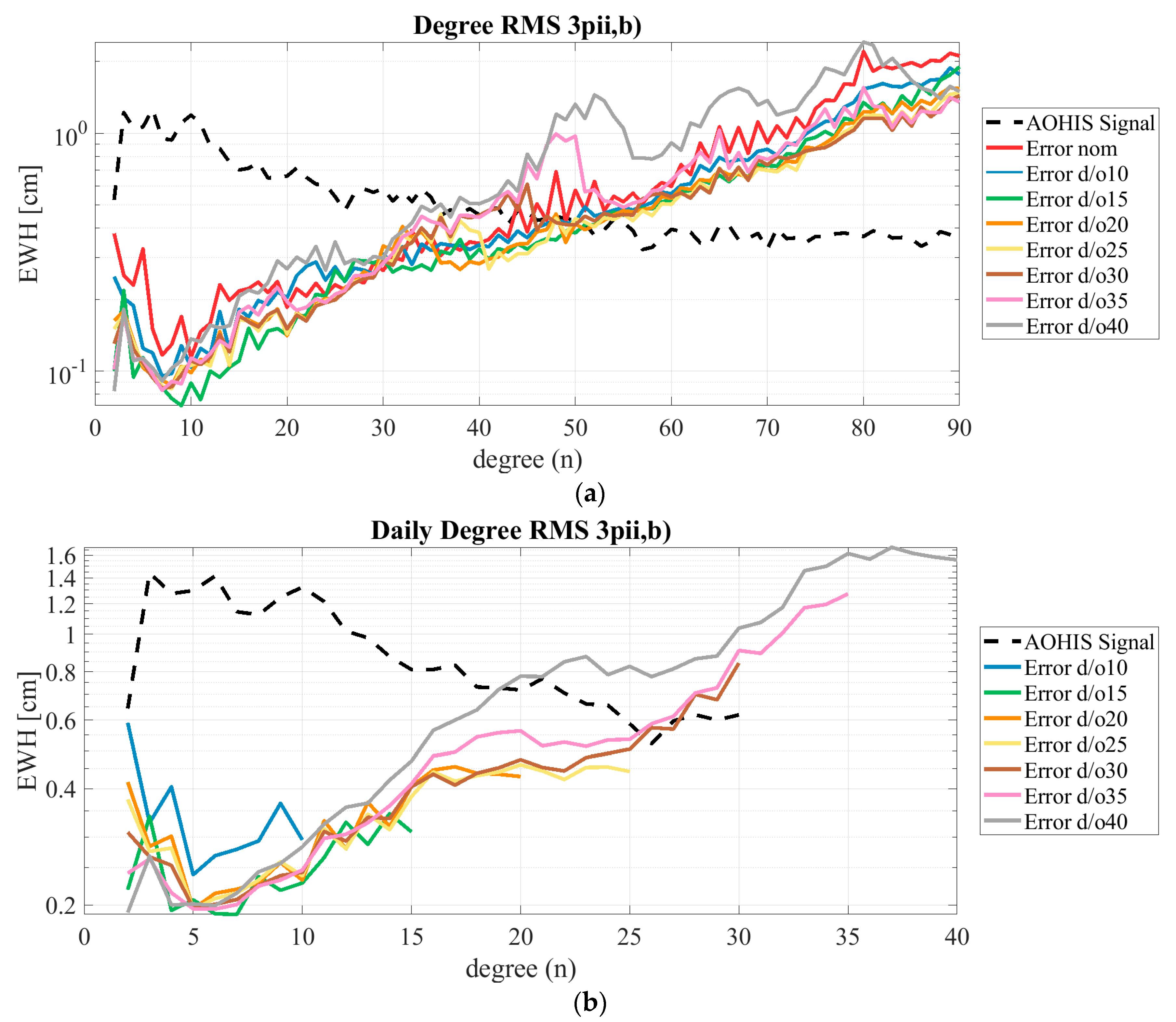 Remotesensing 12 00831 g008