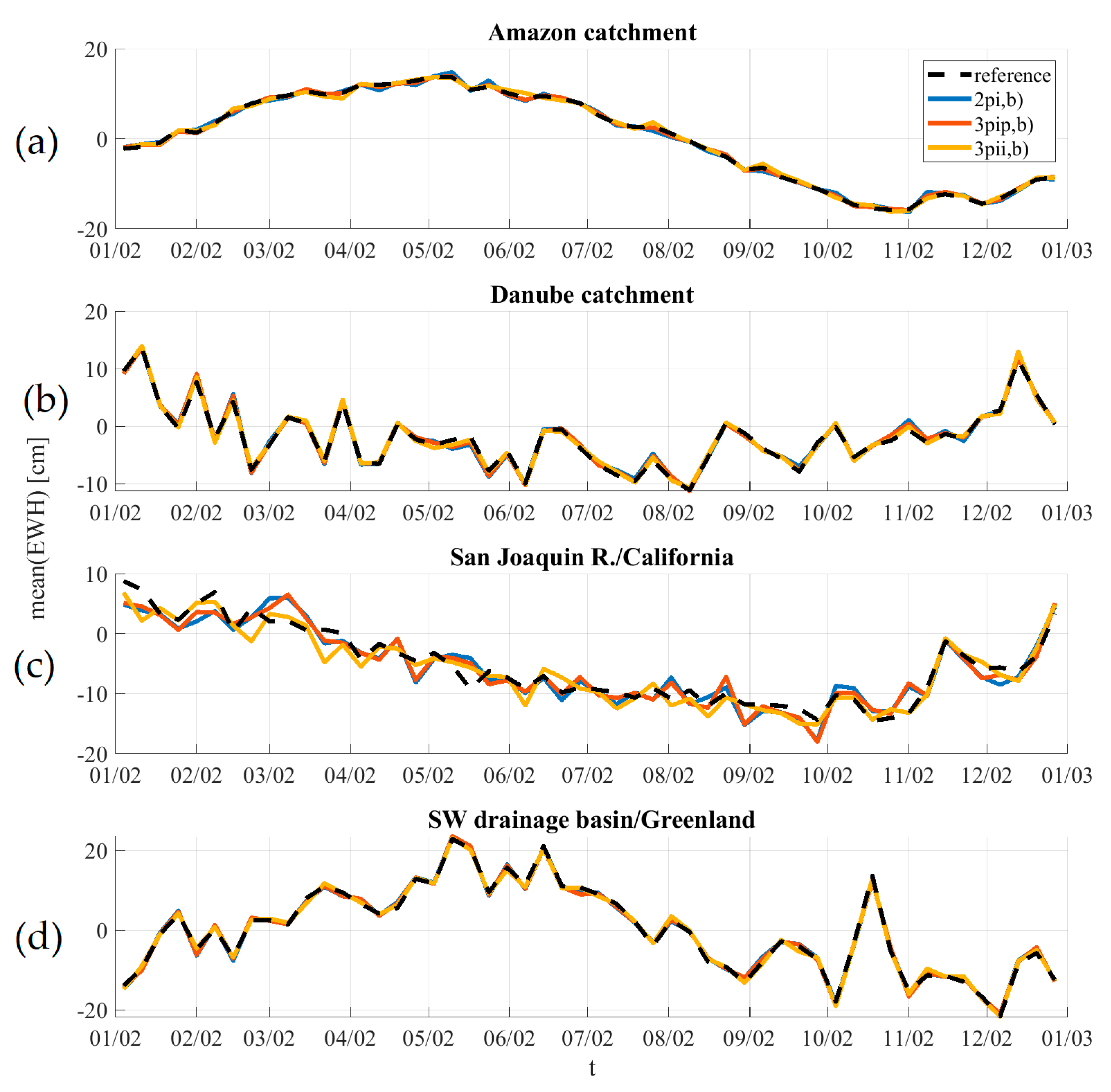Remotesensing 12 00831 g011