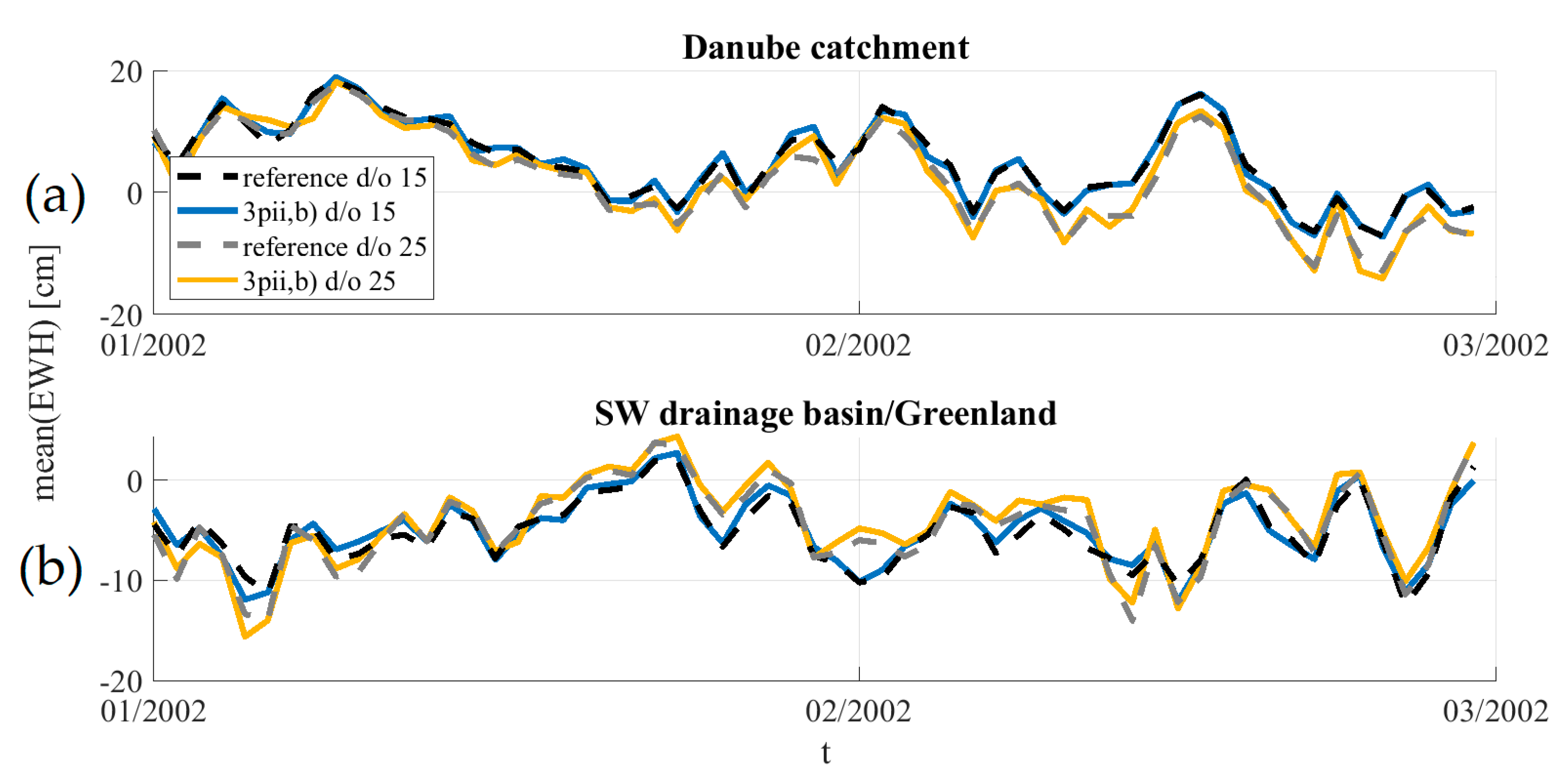 Remotesensing 12 00831 g012