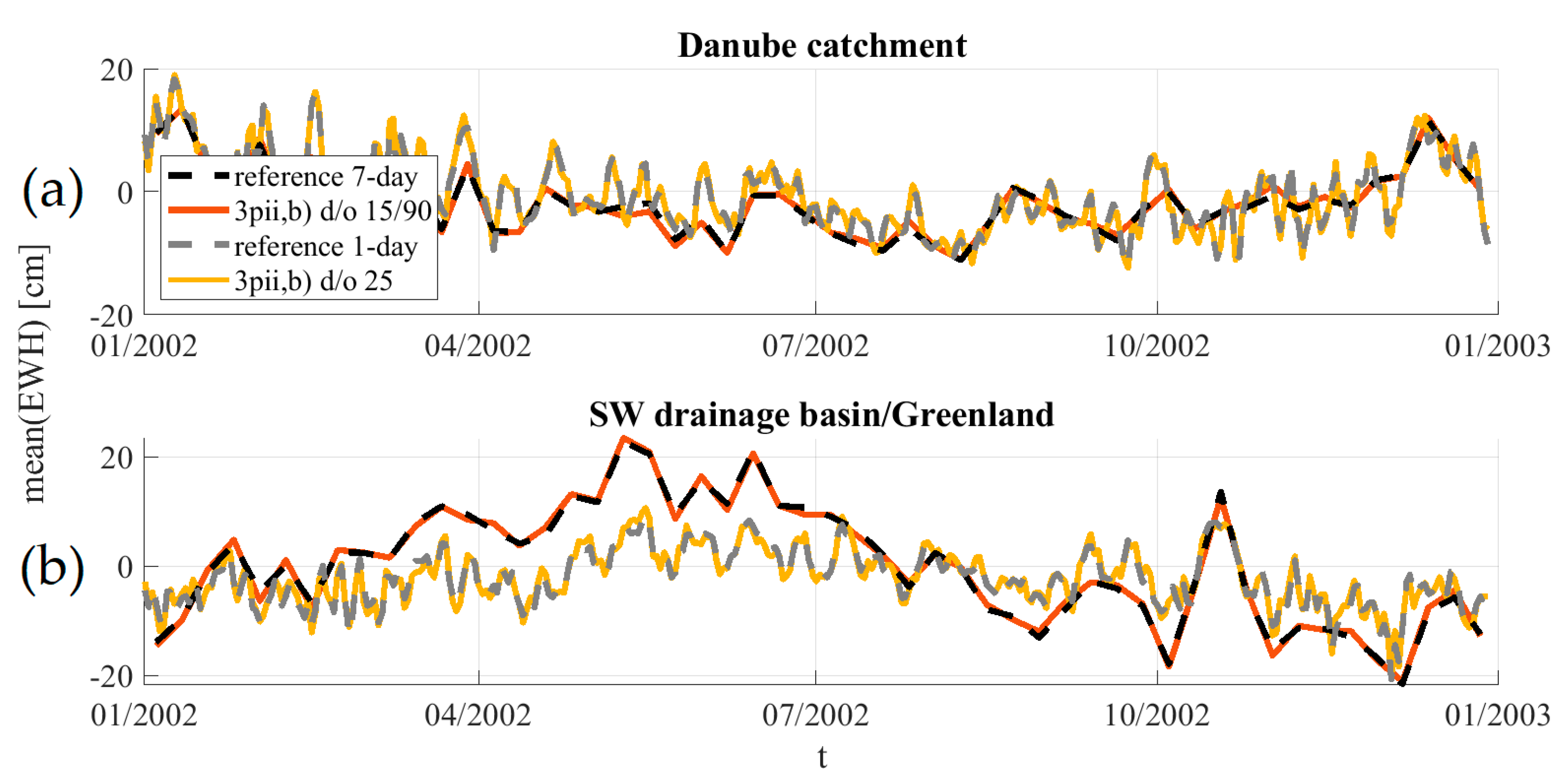 Remotesensing 12 00831 g013