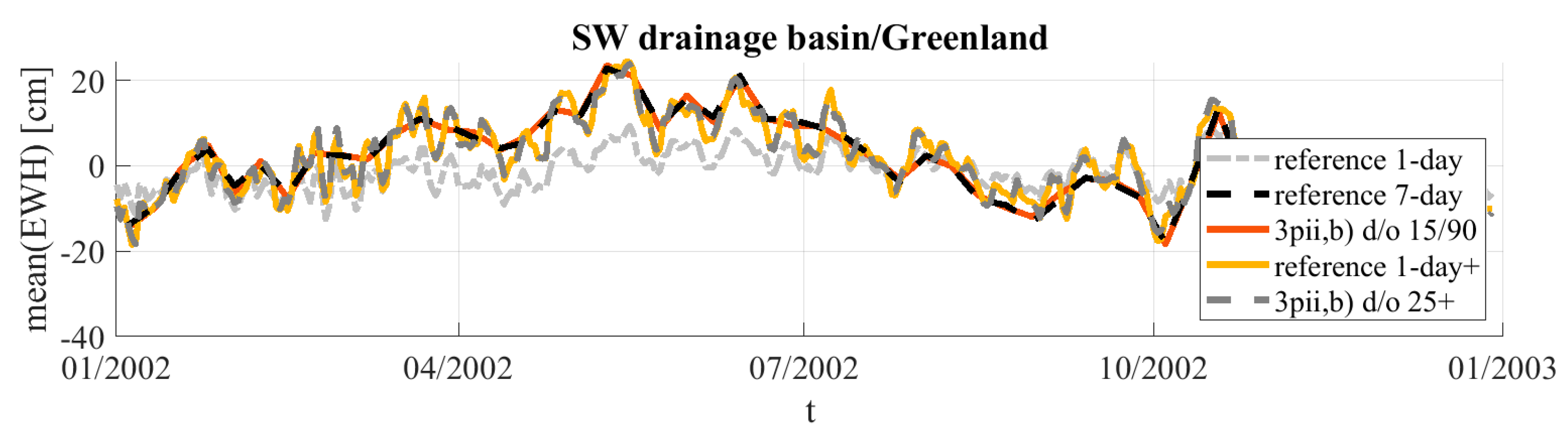 Remotesensing 12 00831 g014