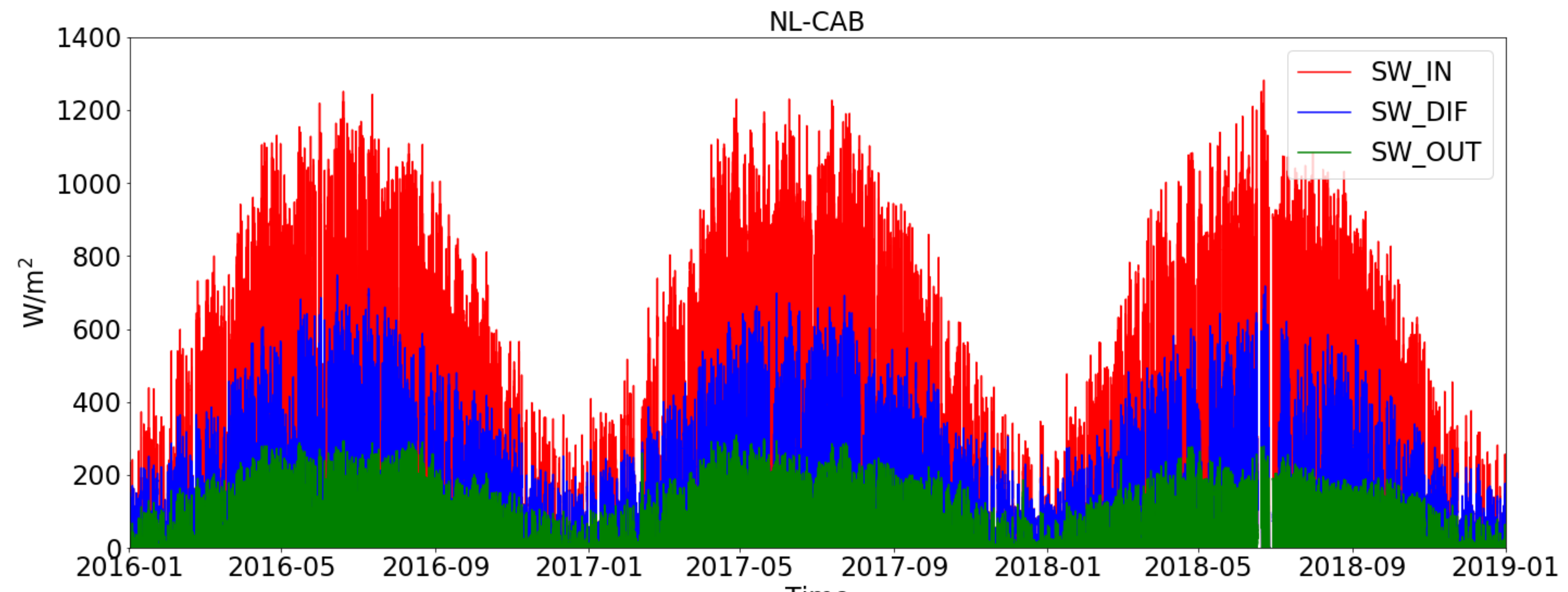Remotesensing 12 00833 g004