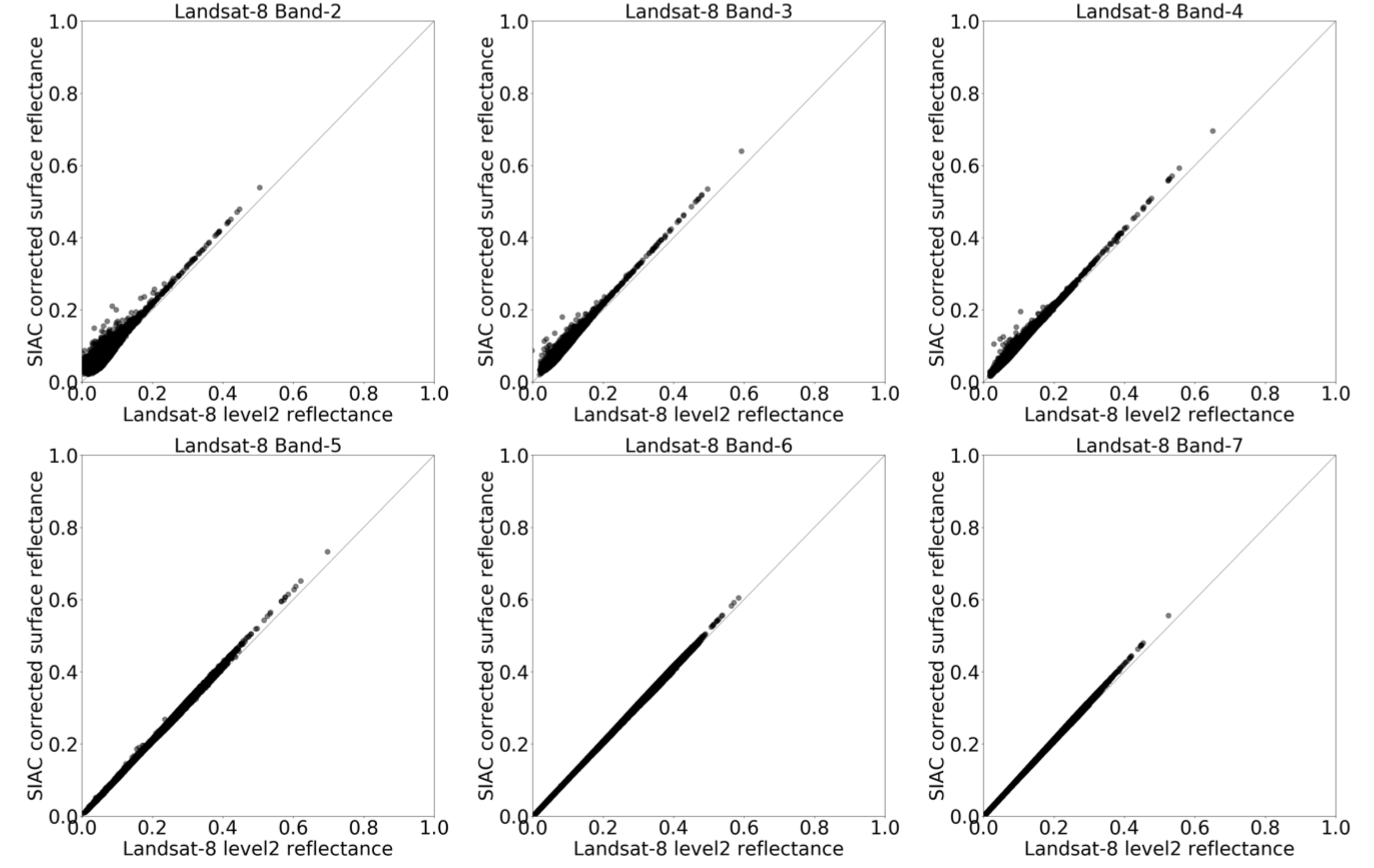 Remotesensing 12 00833 g007