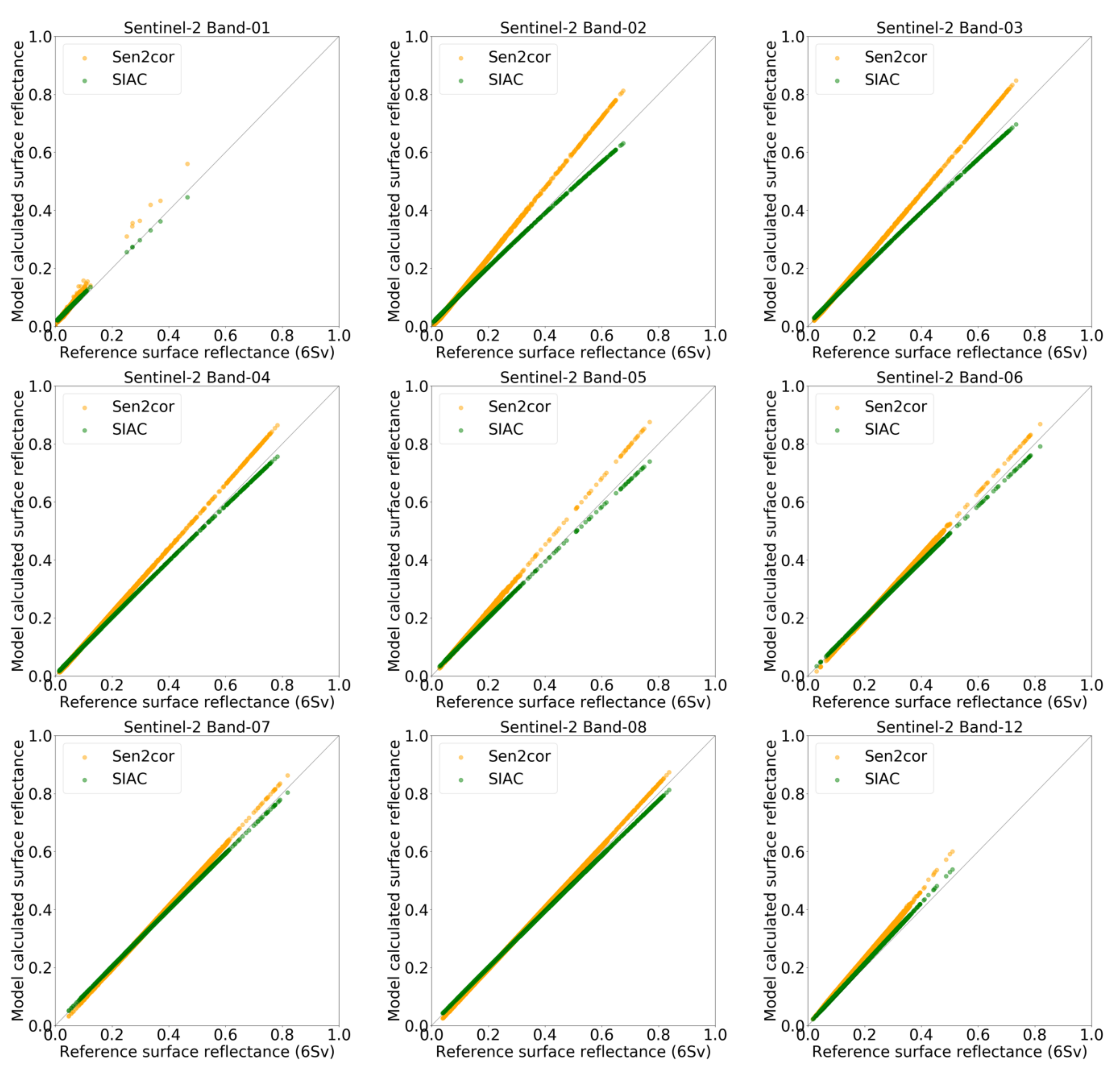 Remotesensing 12 00833 g008