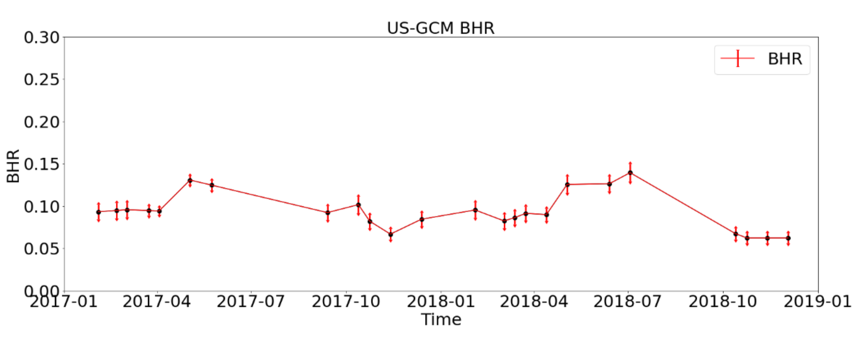 Remotesensing 12 00833 g010