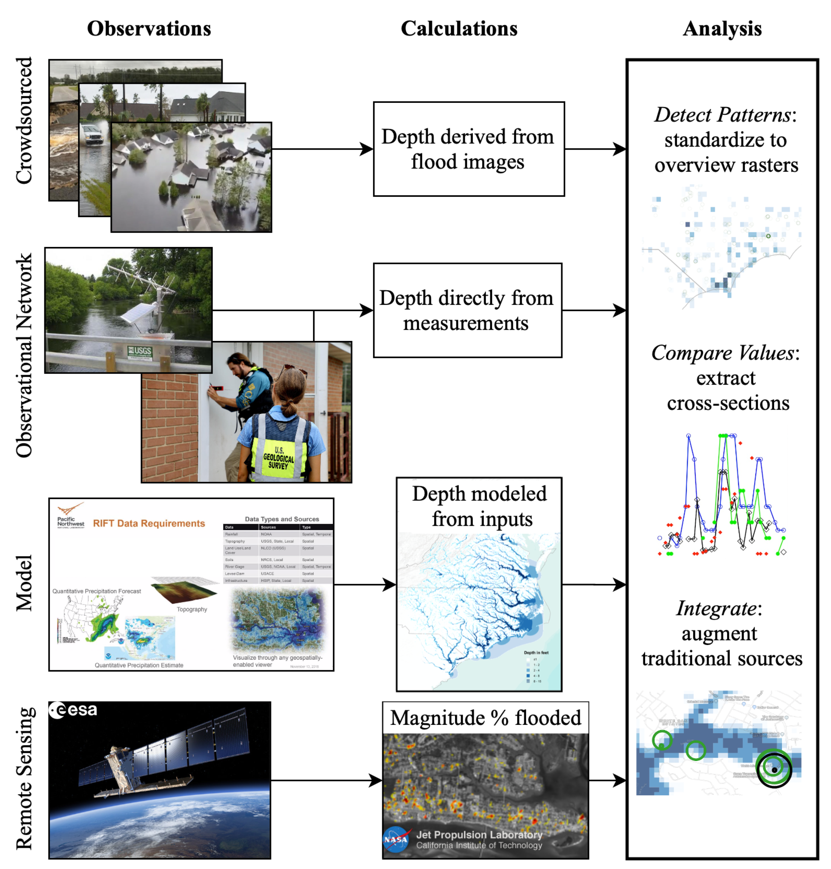 Remotesensing 12 00834 g006