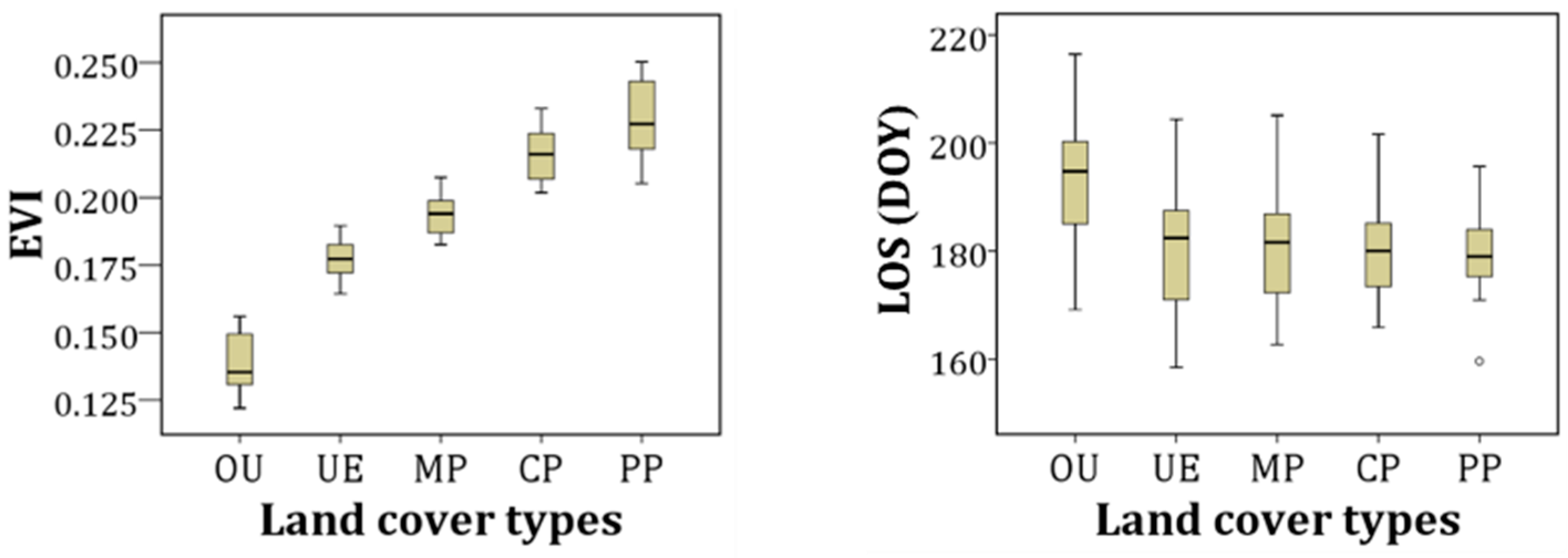 Remotesensing 12 00837 g004 Remotesensing 12 00837 g004