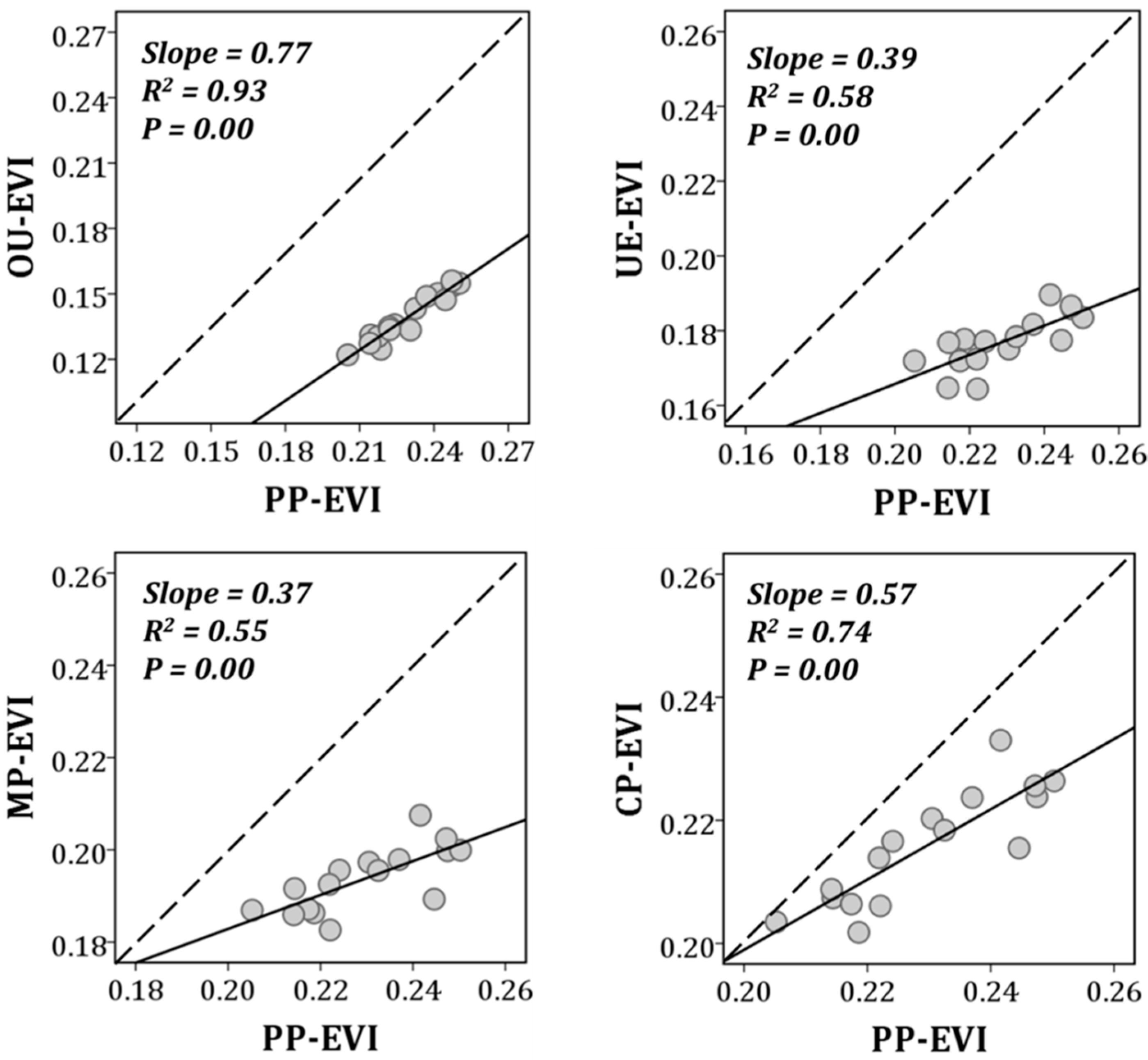 Remotesensing 12 00837 g006 Remotesensing 12 00837 g006