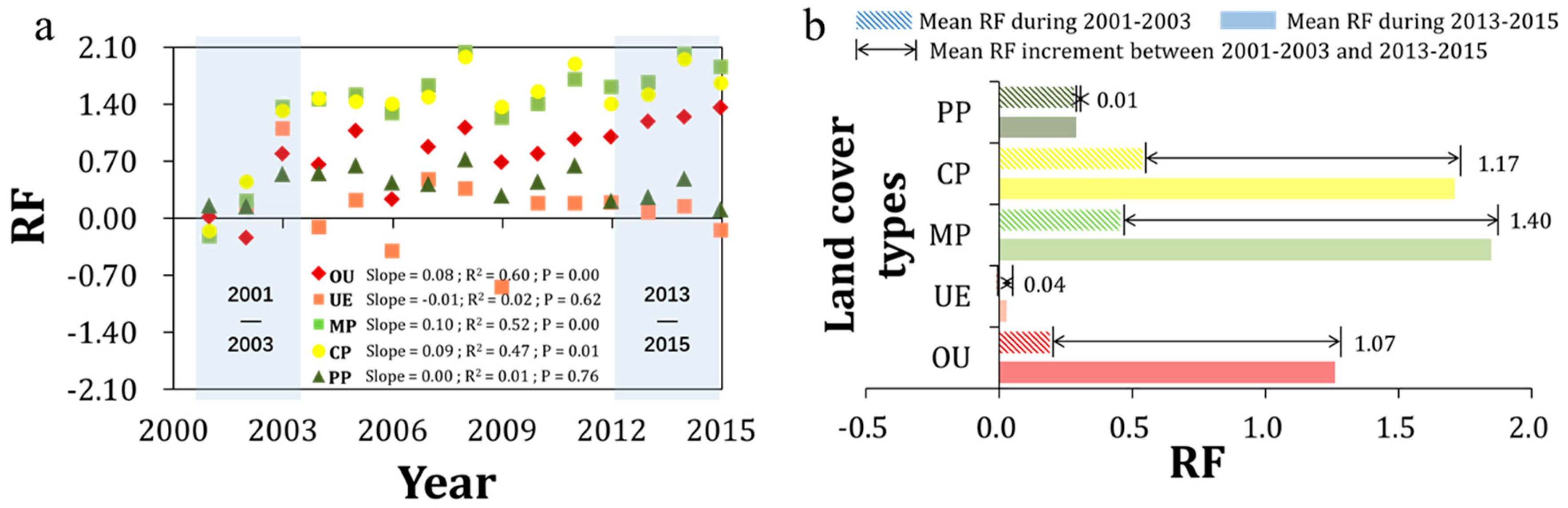 Remotesensing 12 00837 g011 Remotesensing 12 00837 g011