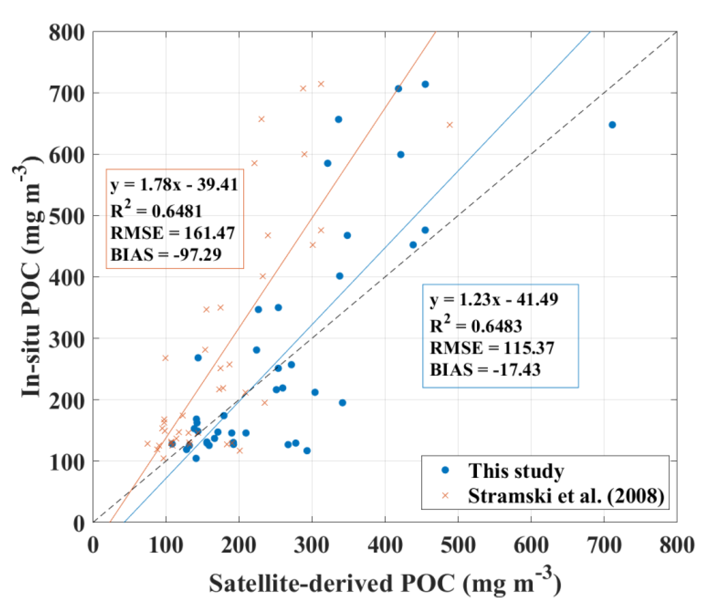 Remotesensing 12 00840 g003