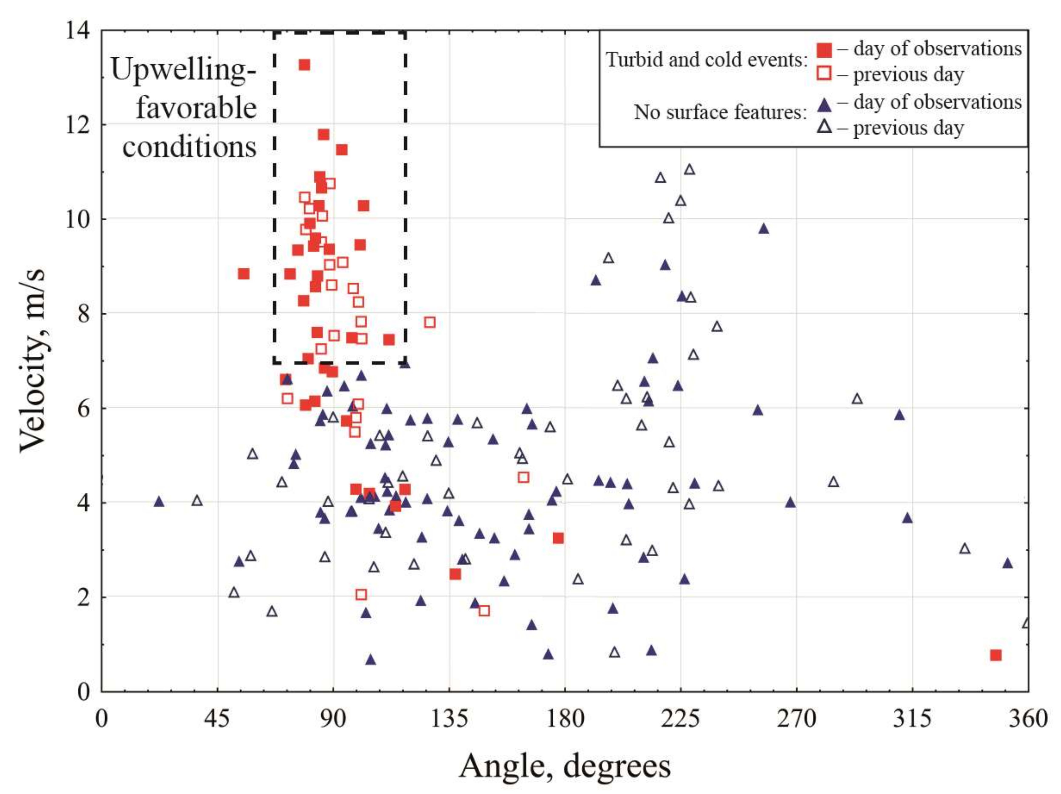 Remotesensing 12 00844 g008
