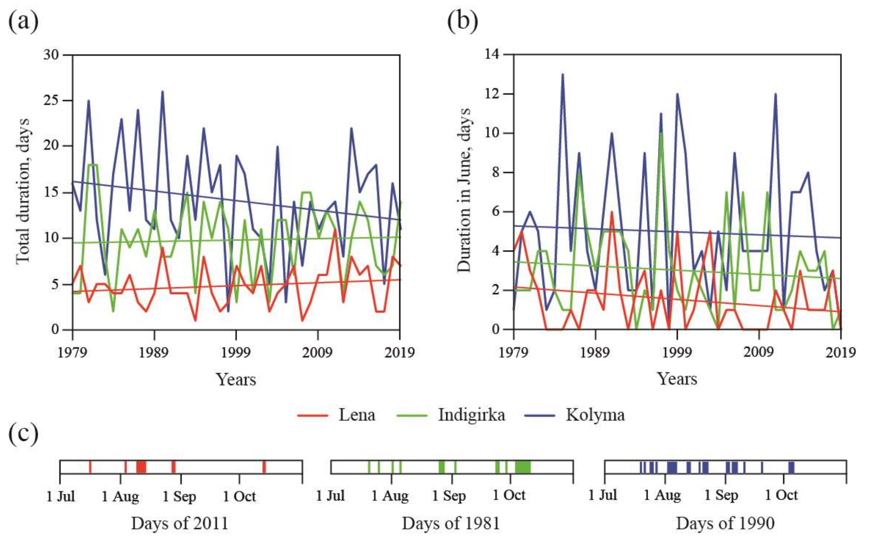 Remotesensing 12 00844 g012