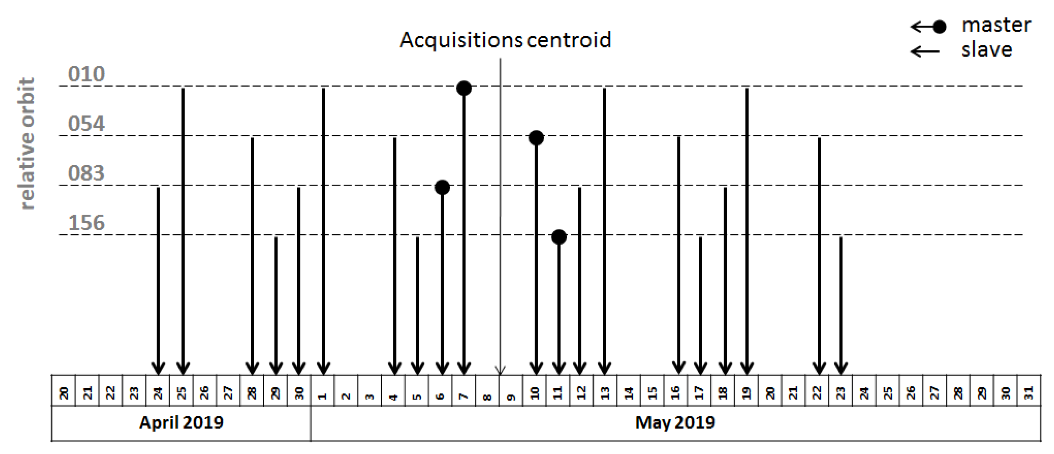 Remotesensing 12 00847 g002