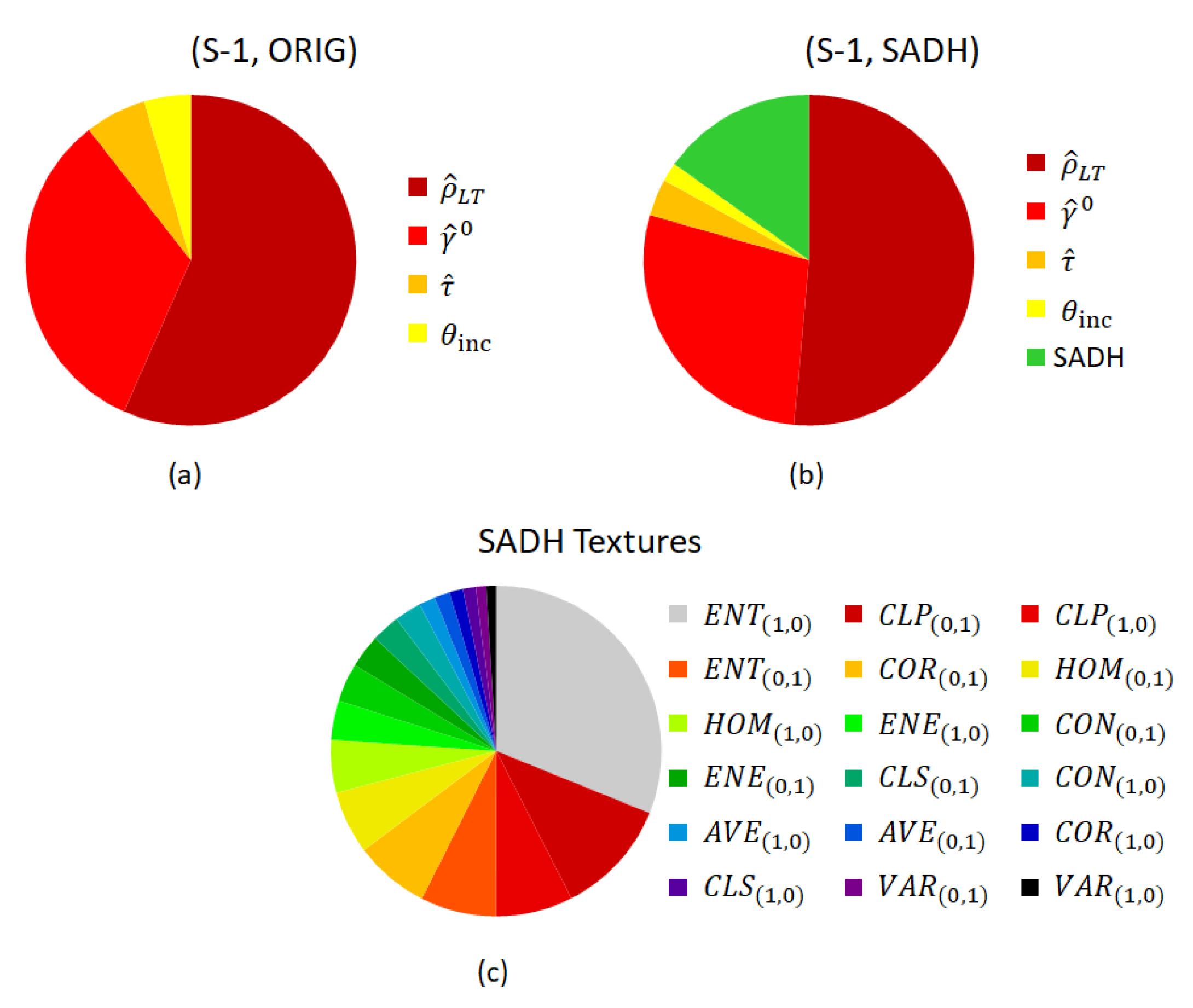 Remotesensing 12 00847 g008