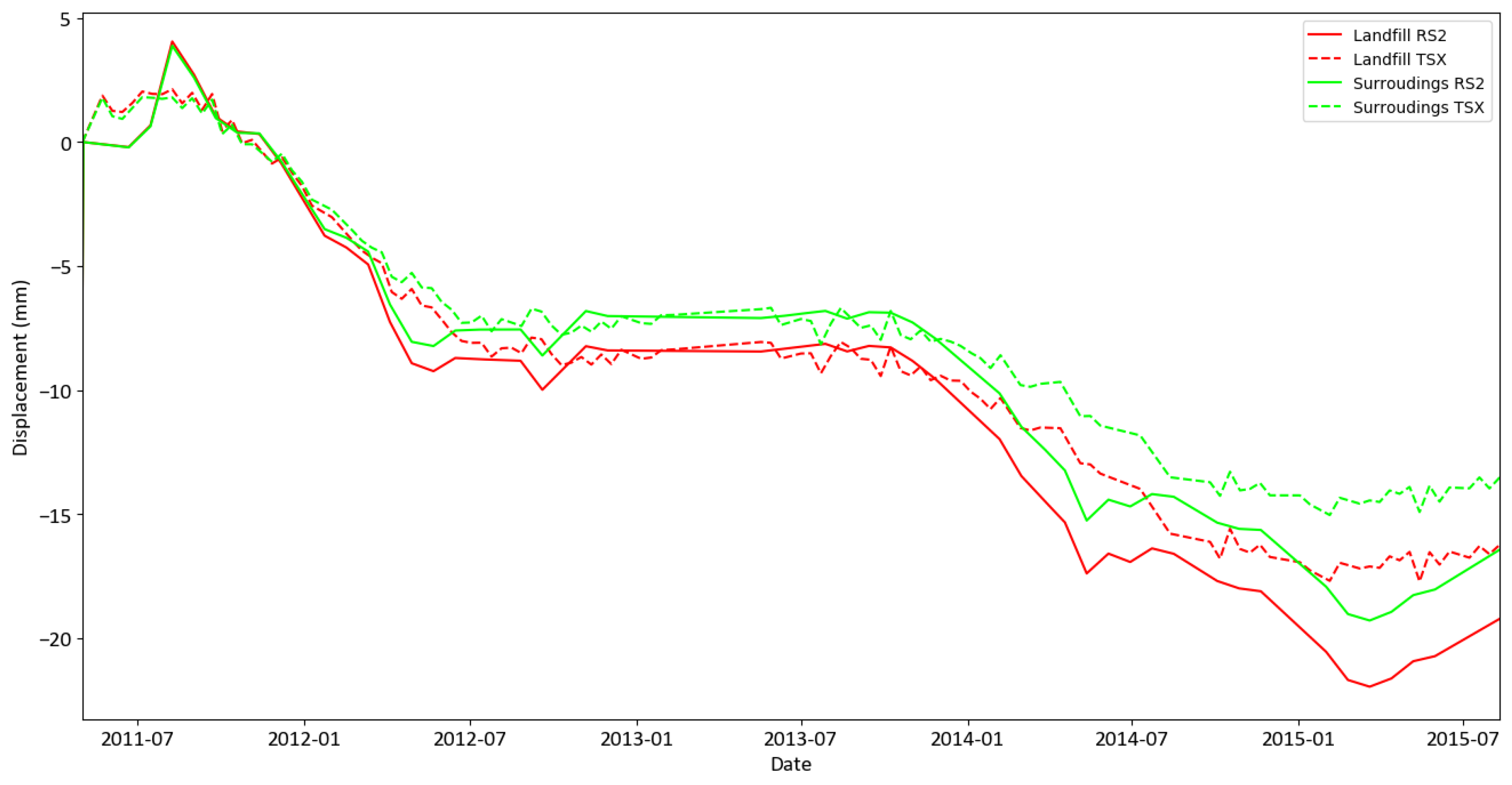 Remotesensing 12 00849 g007 Remotesensing 12 00849 g007