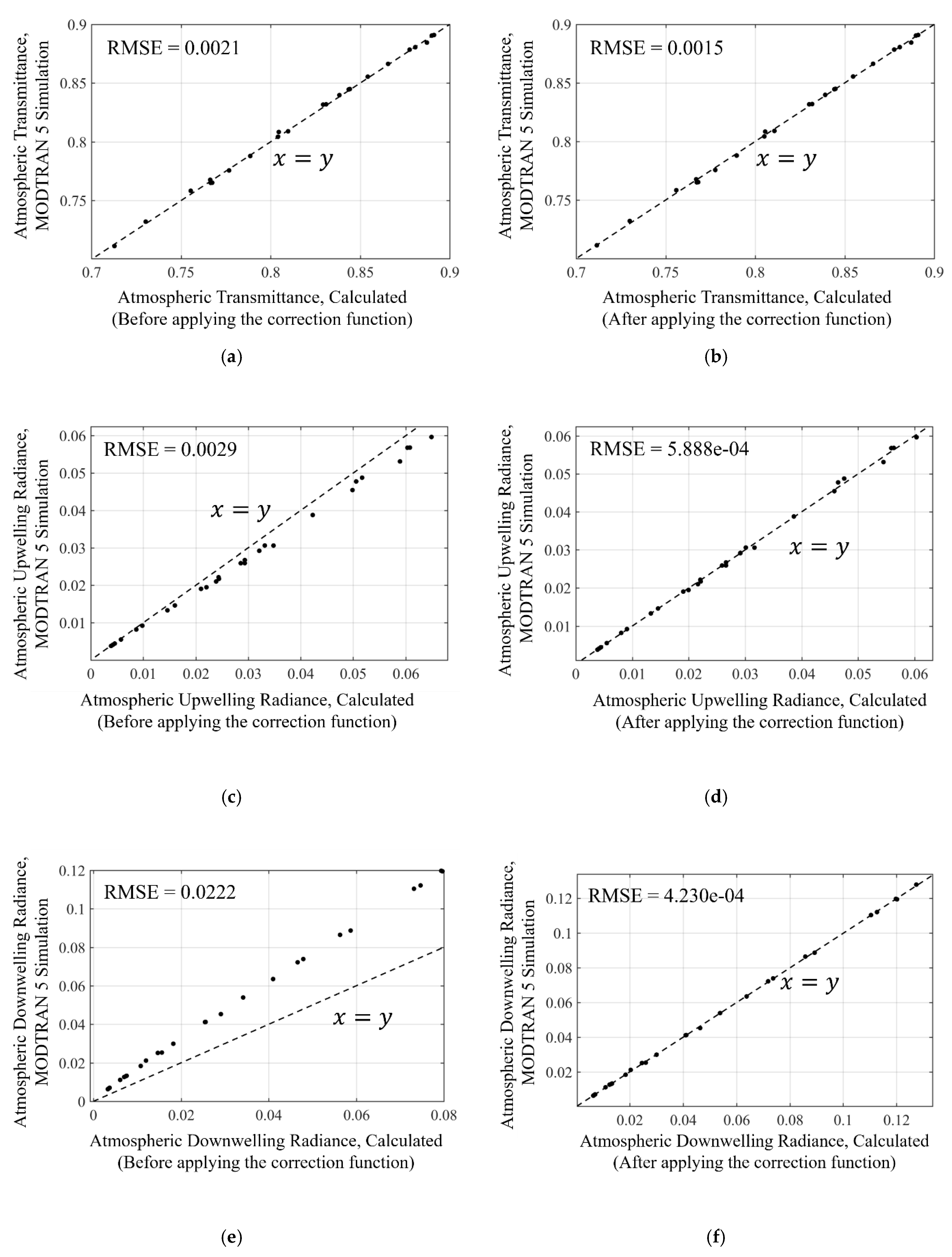 Remotesensing 12 00853 g004