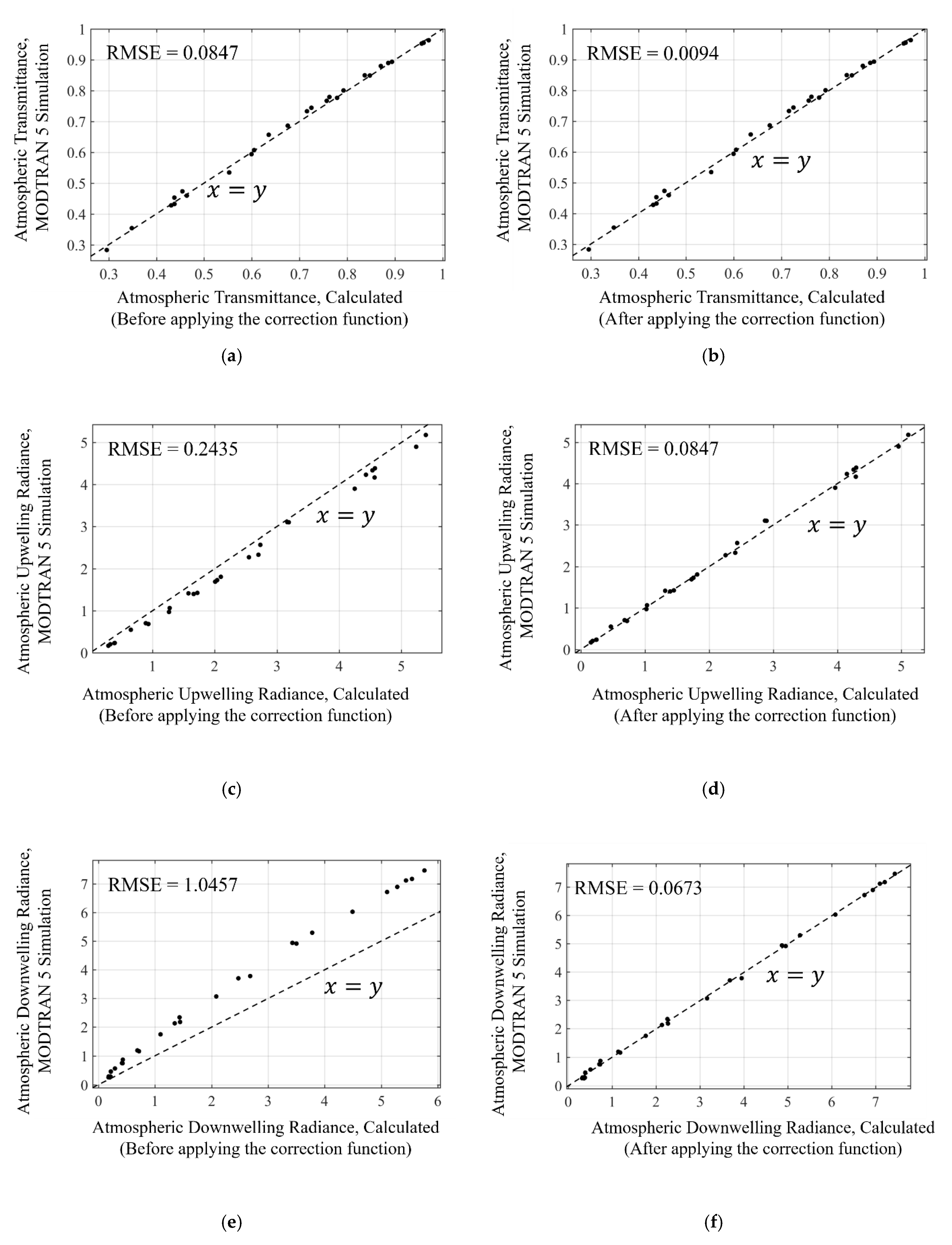 Remotesensing 12 00853 g005