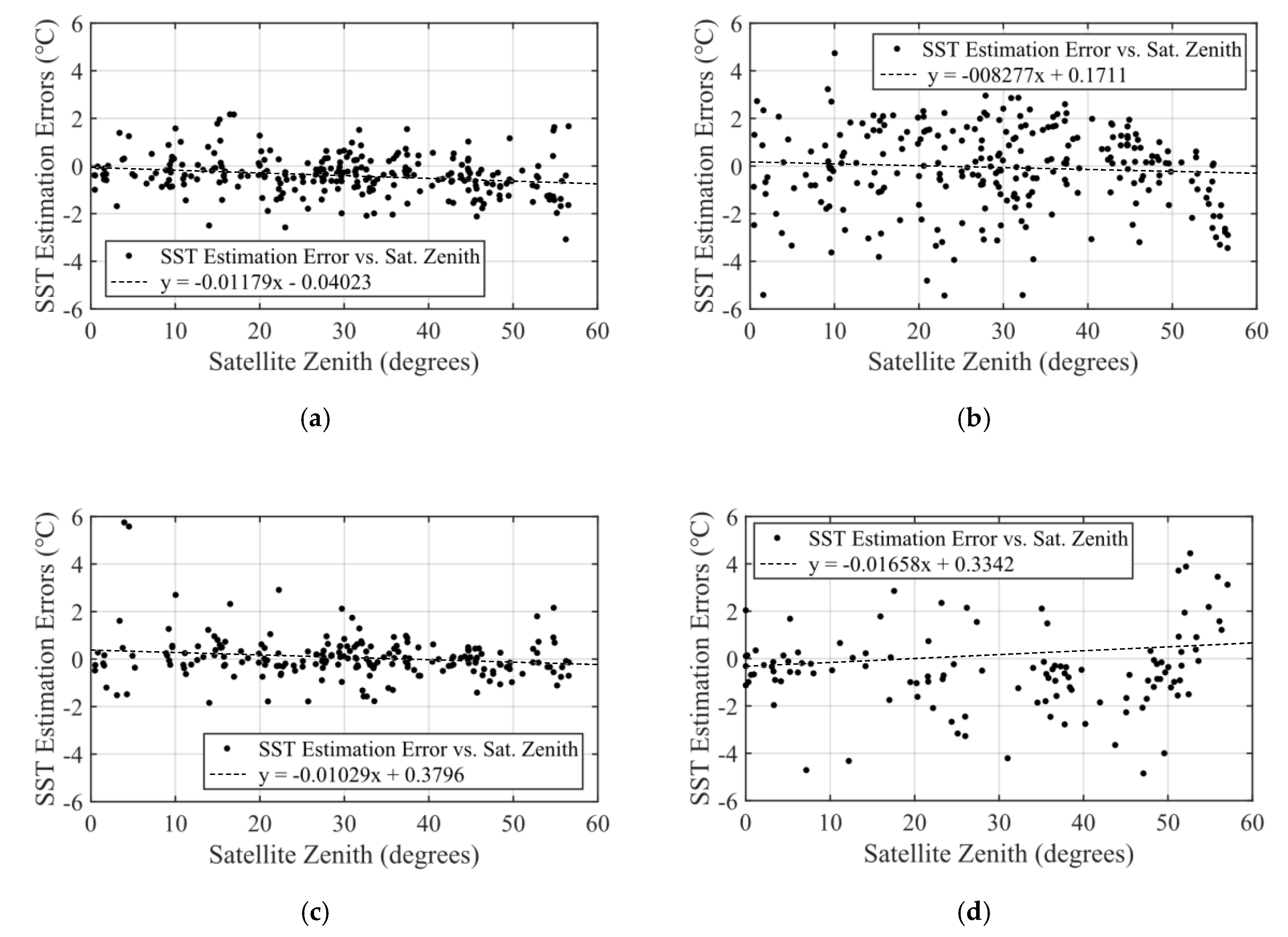 Remotesensing 12 00853 g011