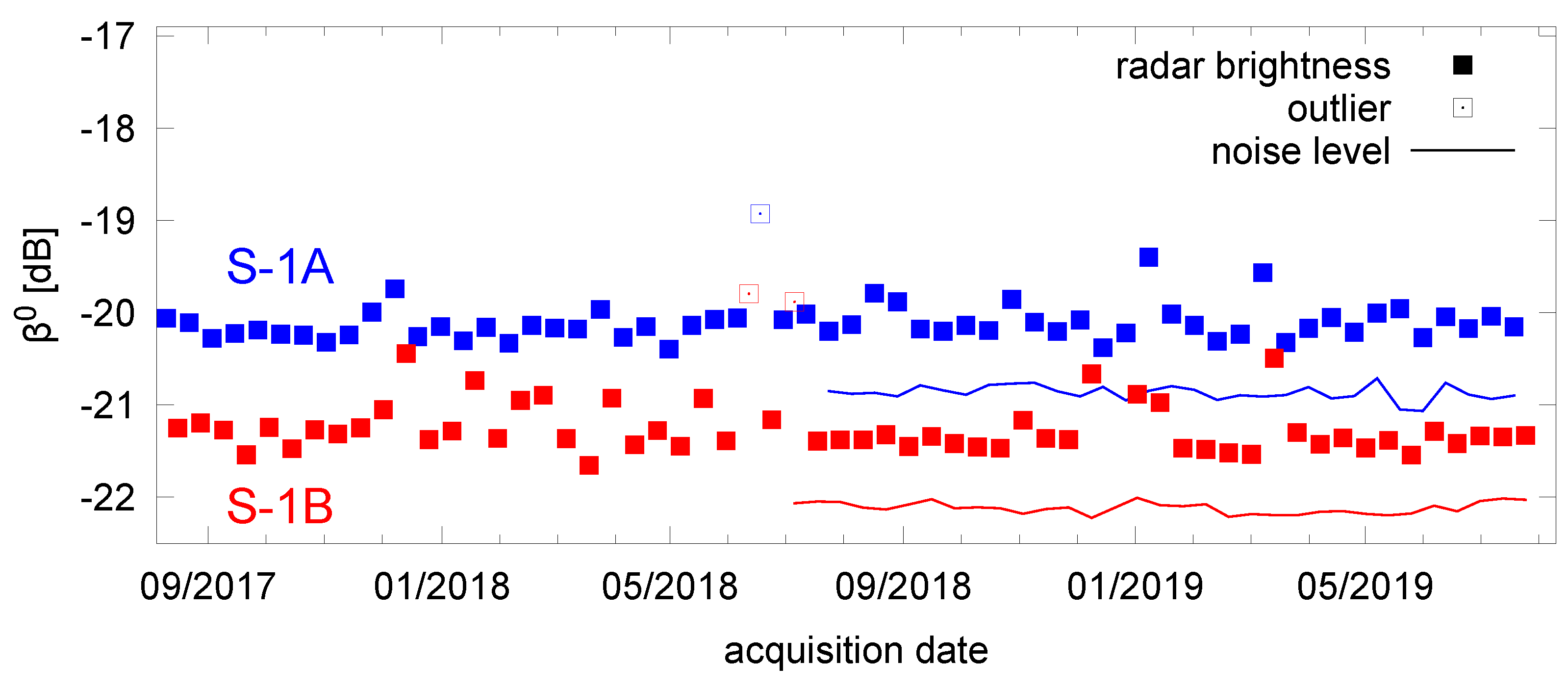 Remotesensing 12 00854 g008