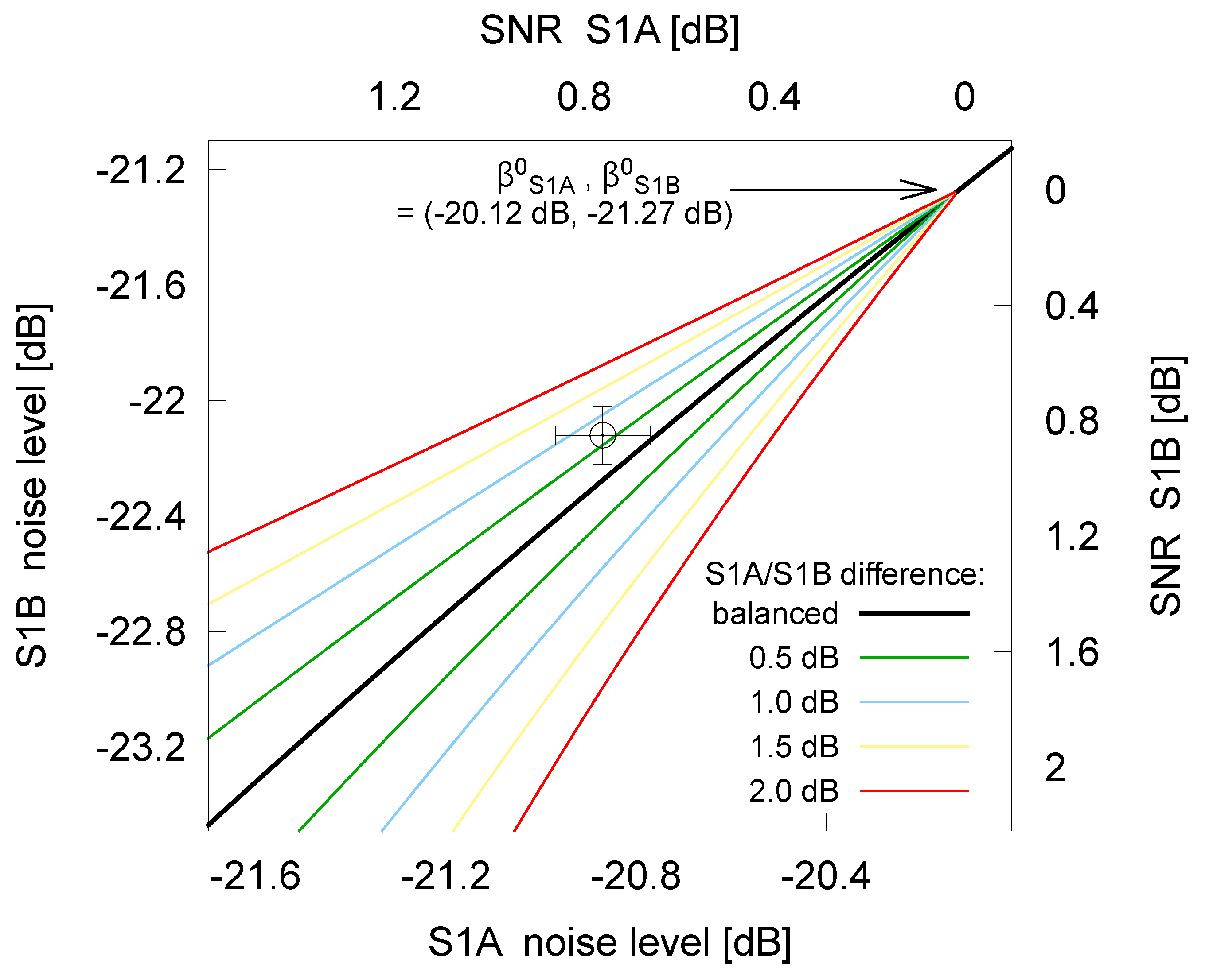 Remotesensing 12 00854 g009